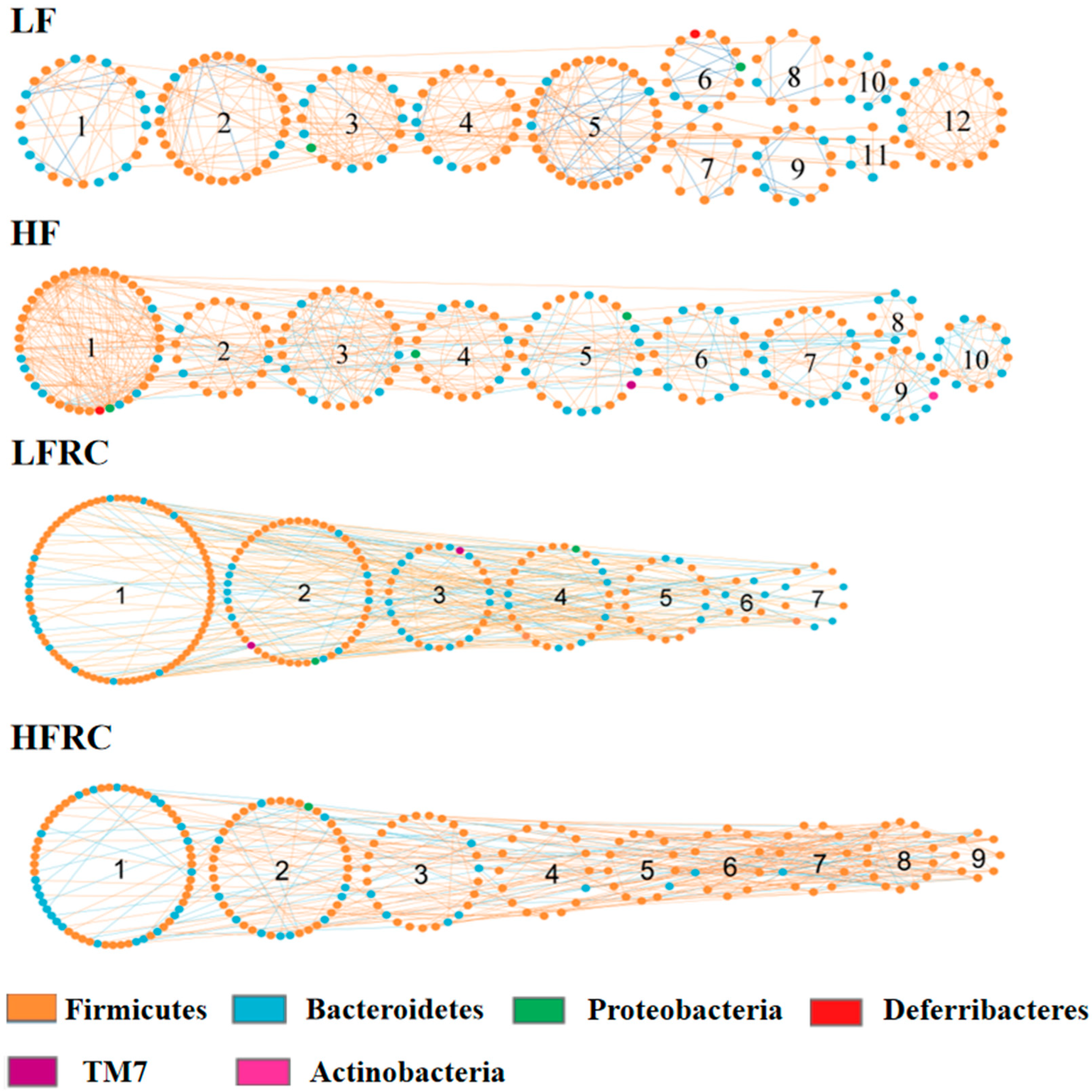 Preprints 93906 g008