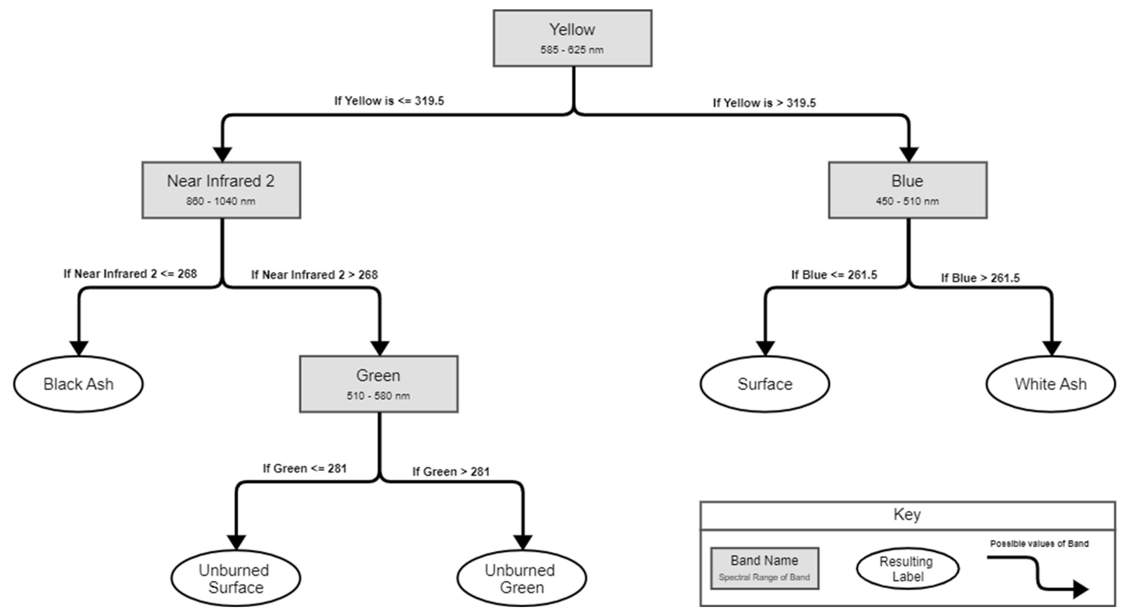 Preprints 72361 g005