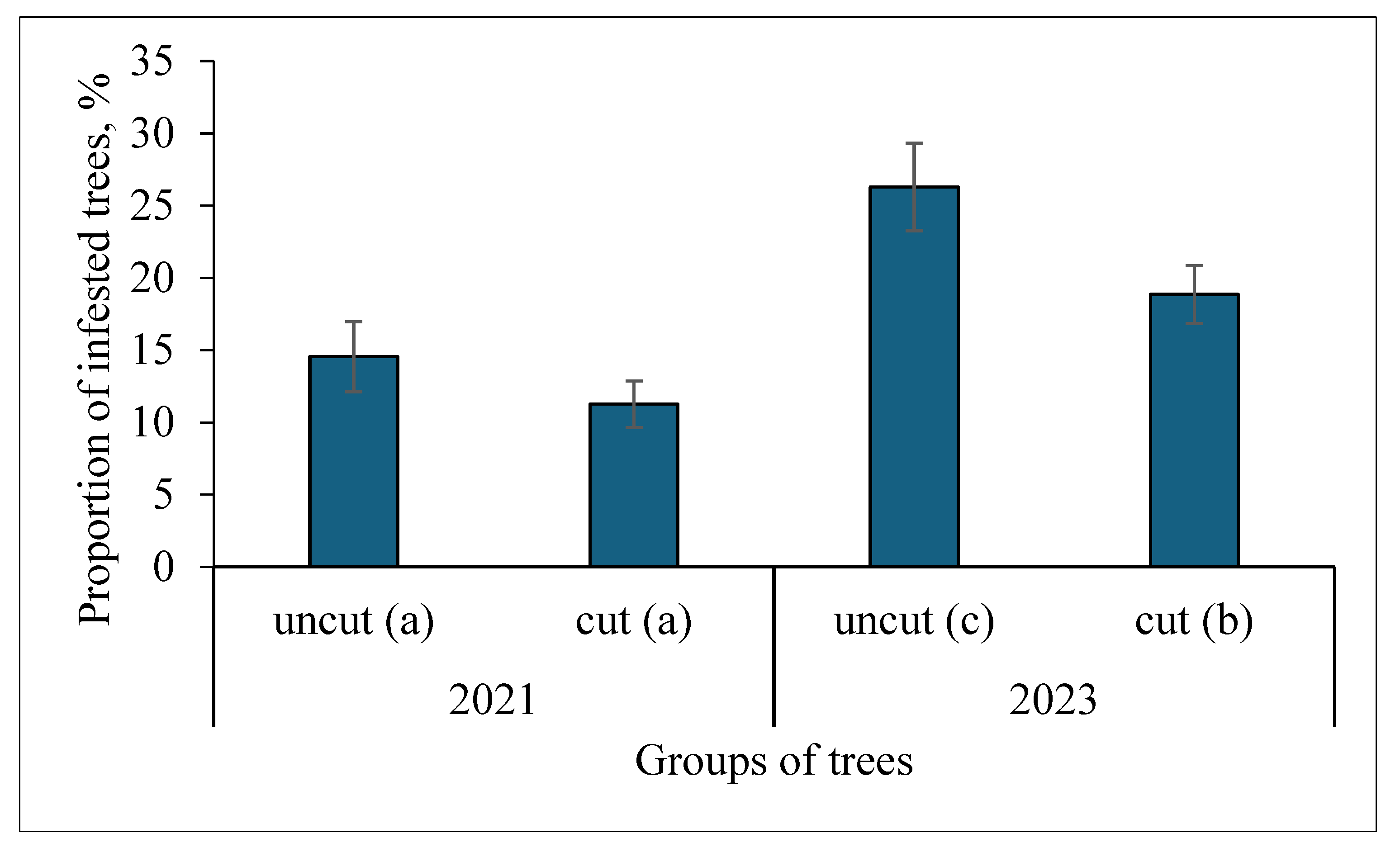 Preprints 103110 g004