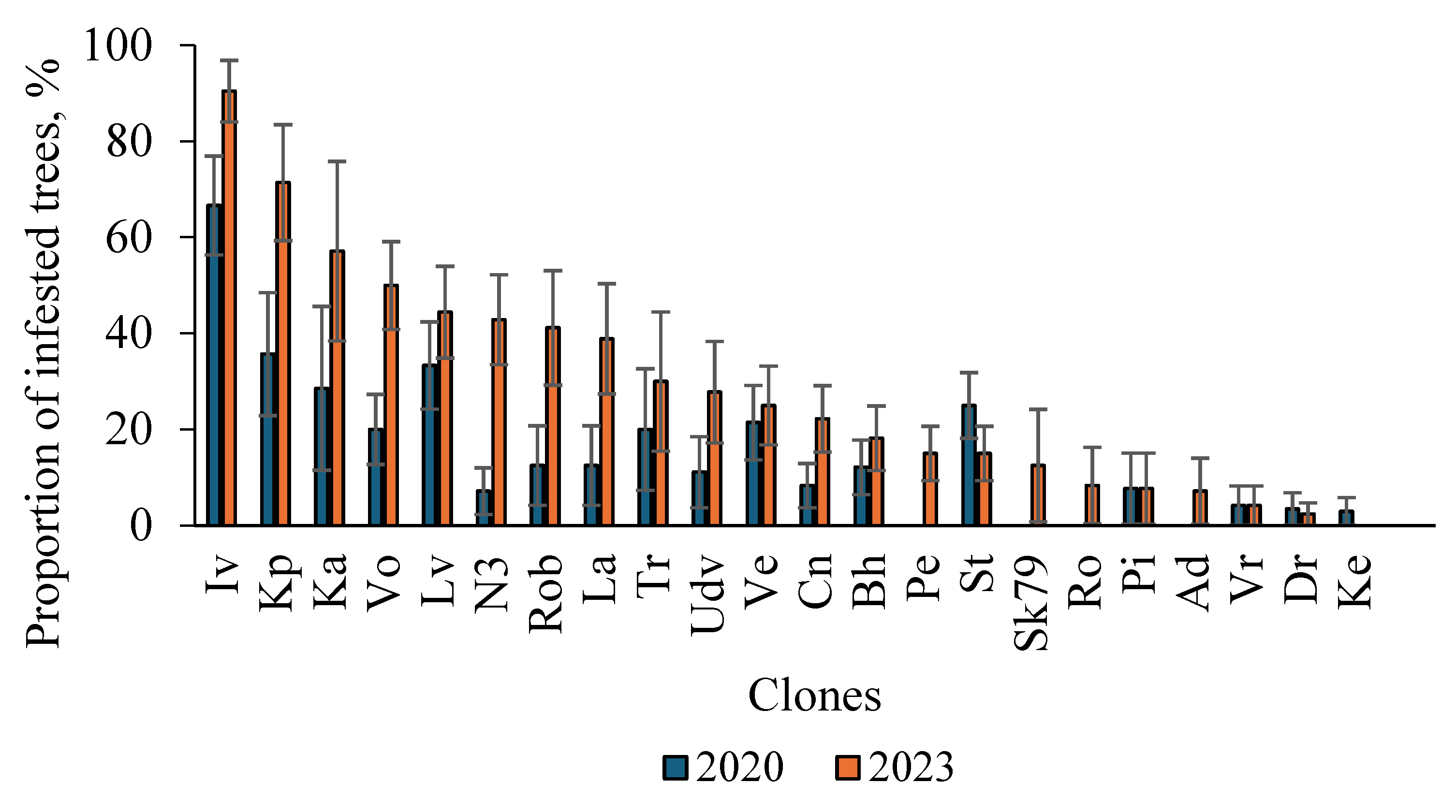 Preprints 103110 g005