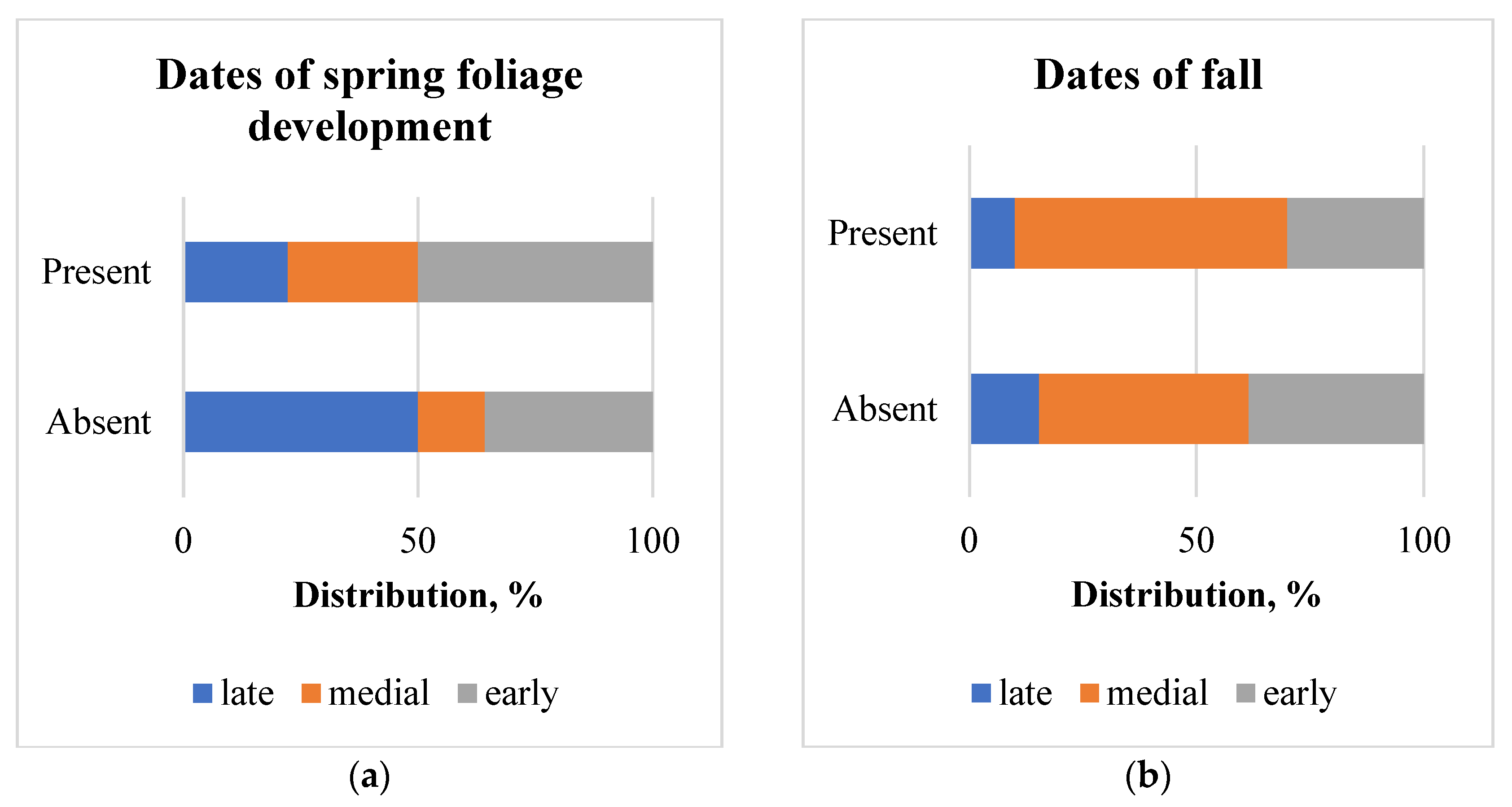 Preprints 103110 g006