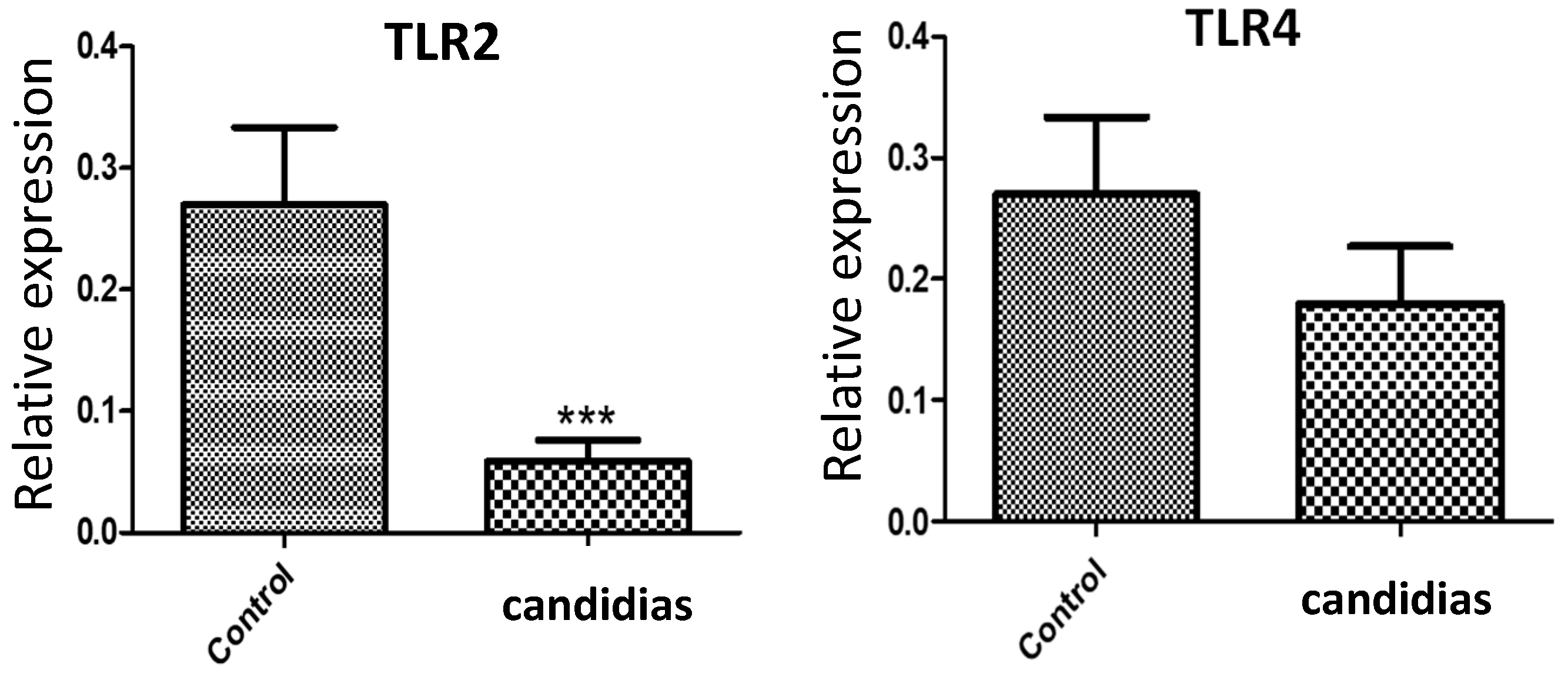 Preprints 97855 g002