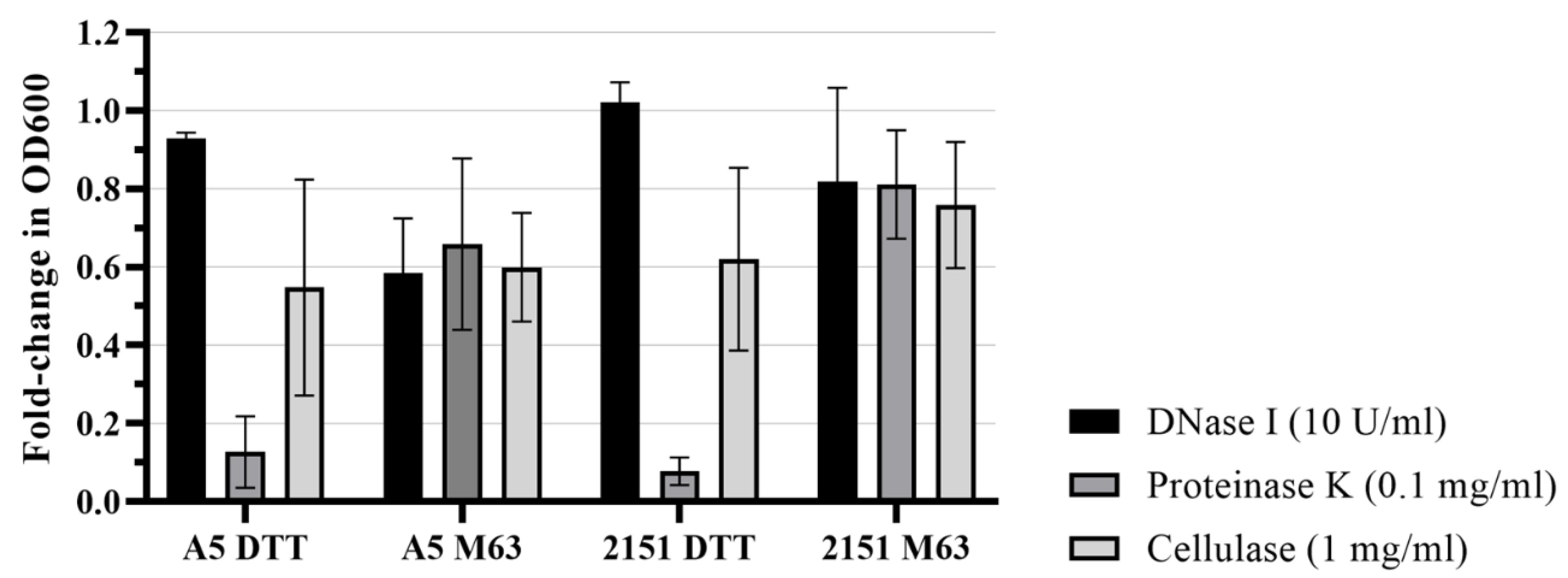 Preprints 85468 g003