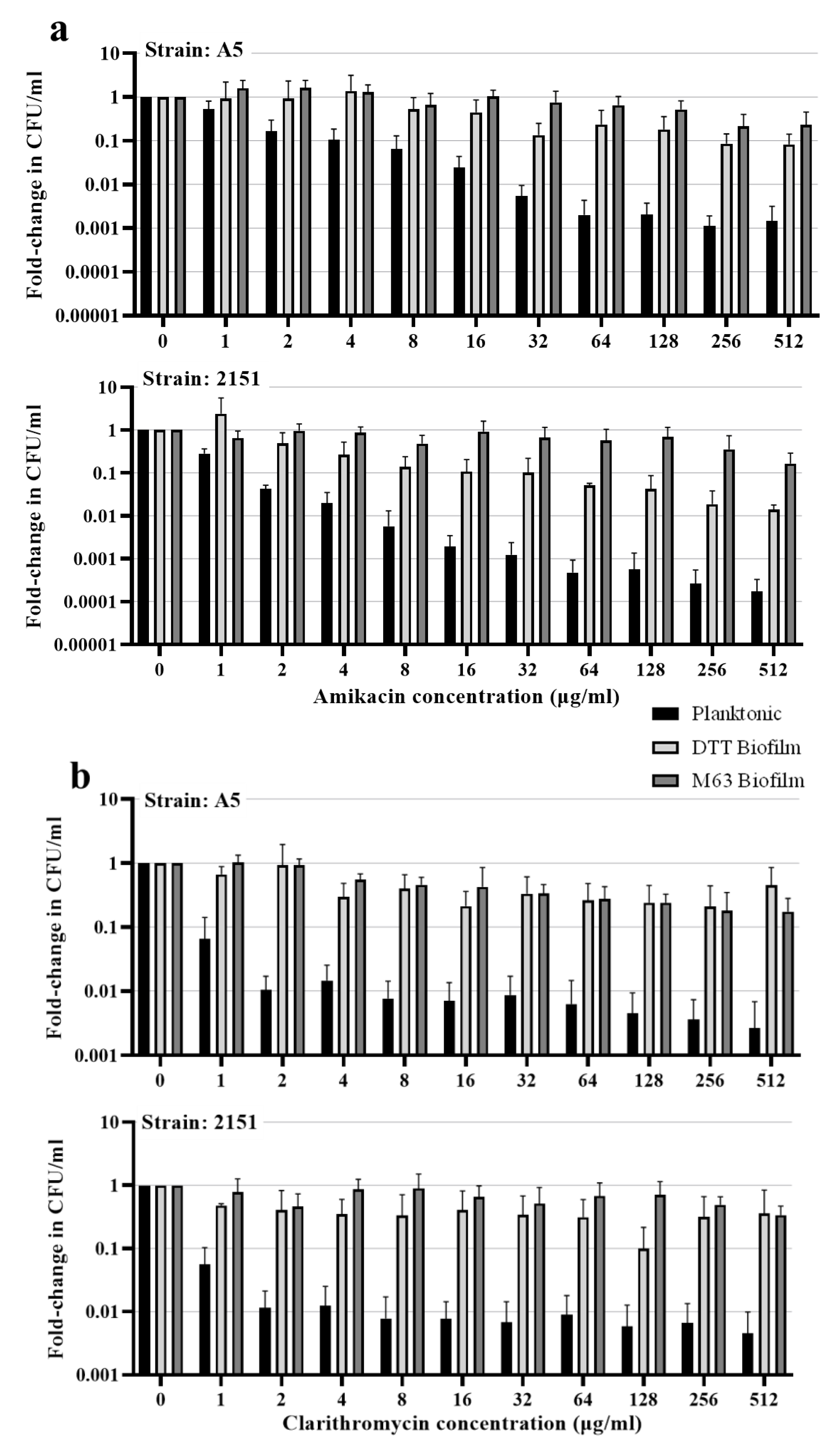 Preprints 85468 g004