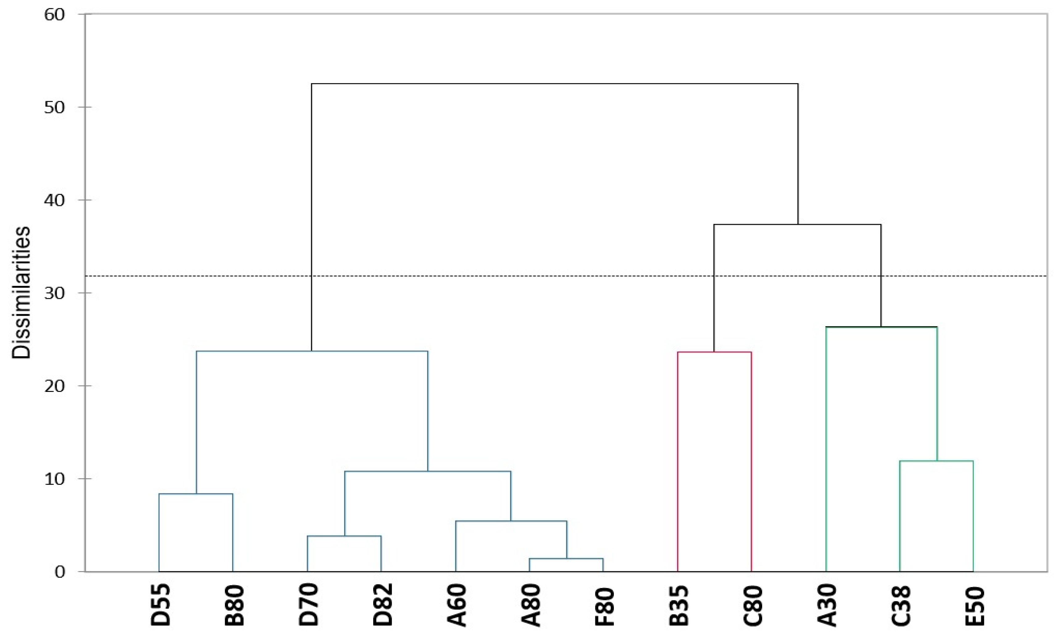 Preprints 92522 g005