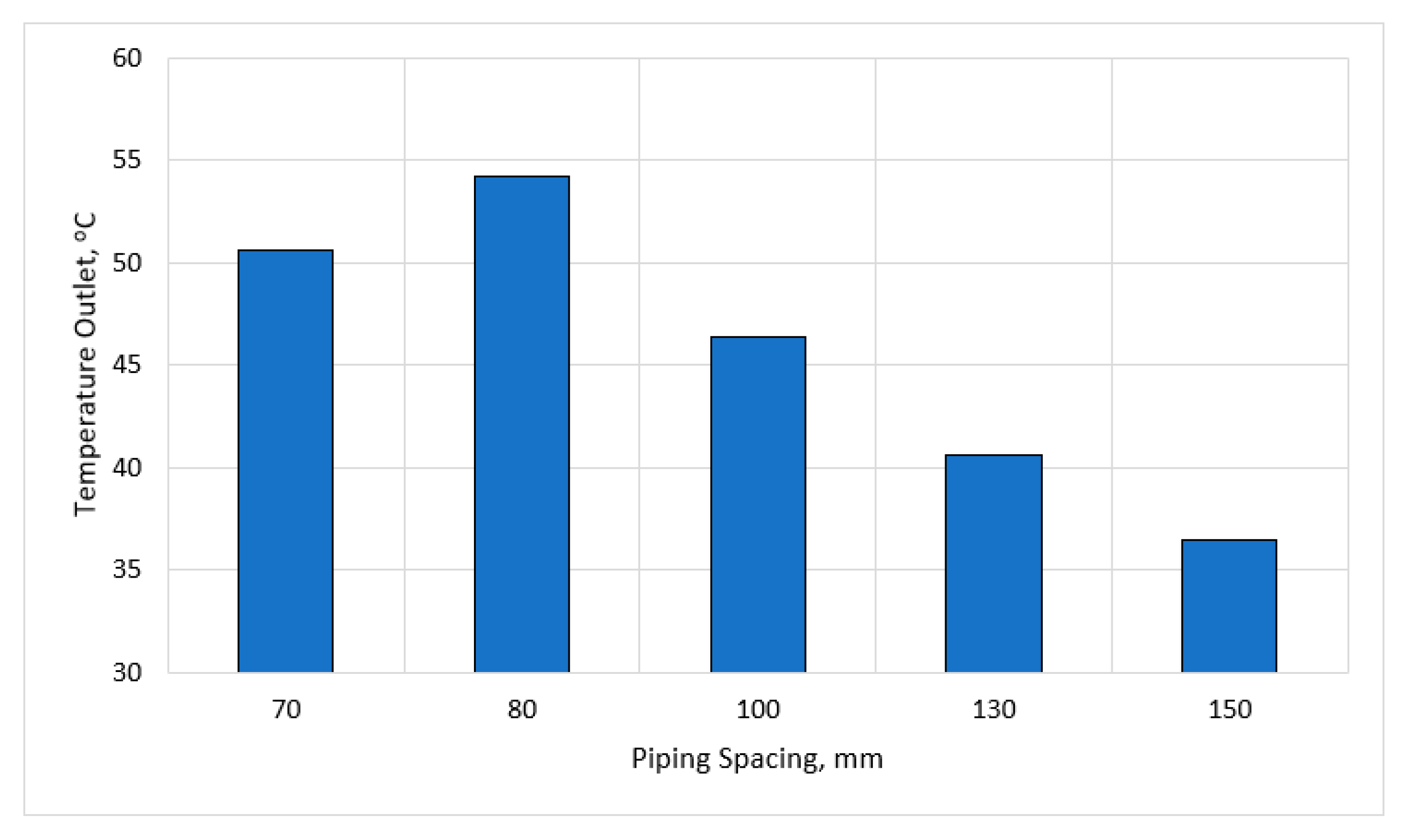 Preprints 78353 g022