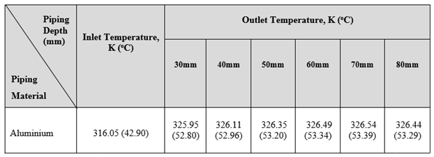 Preprints 78353 i003