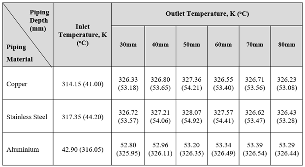 Preprints 78353 i004