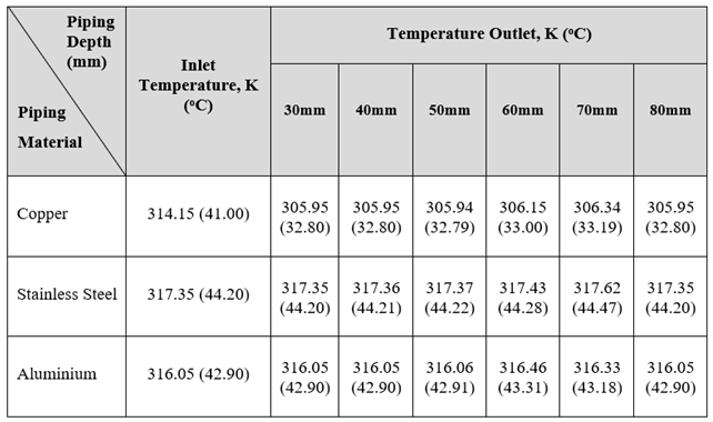 Preprints 78353 i006