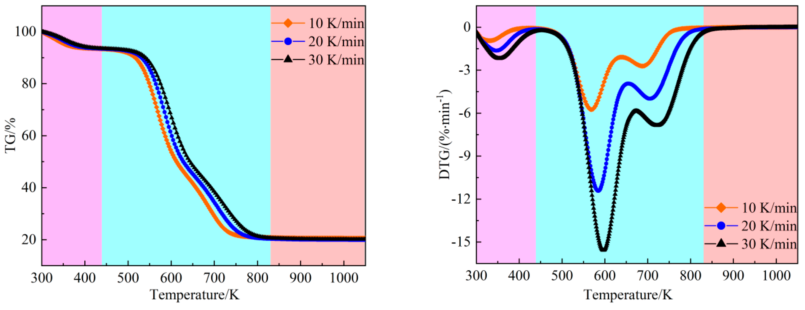 Preprints 104619 g001