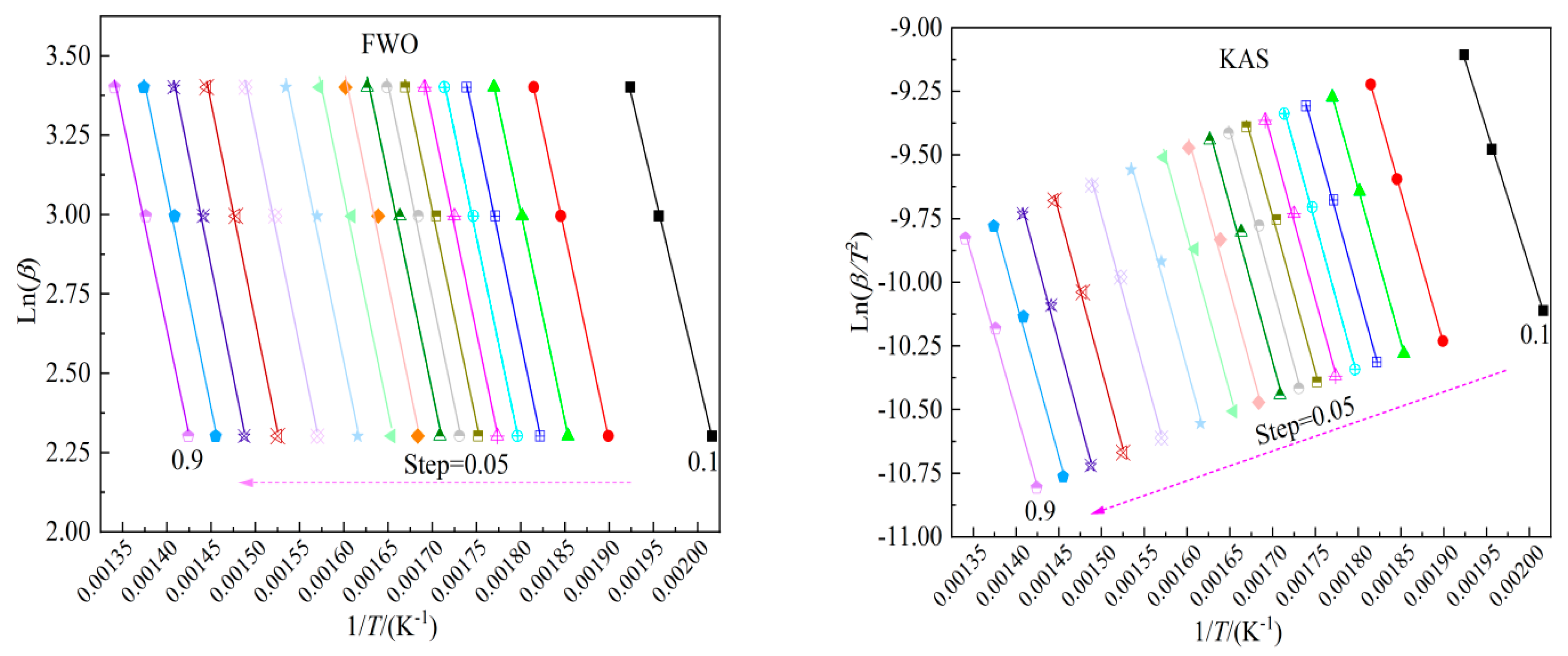 Preprints 104619 g002