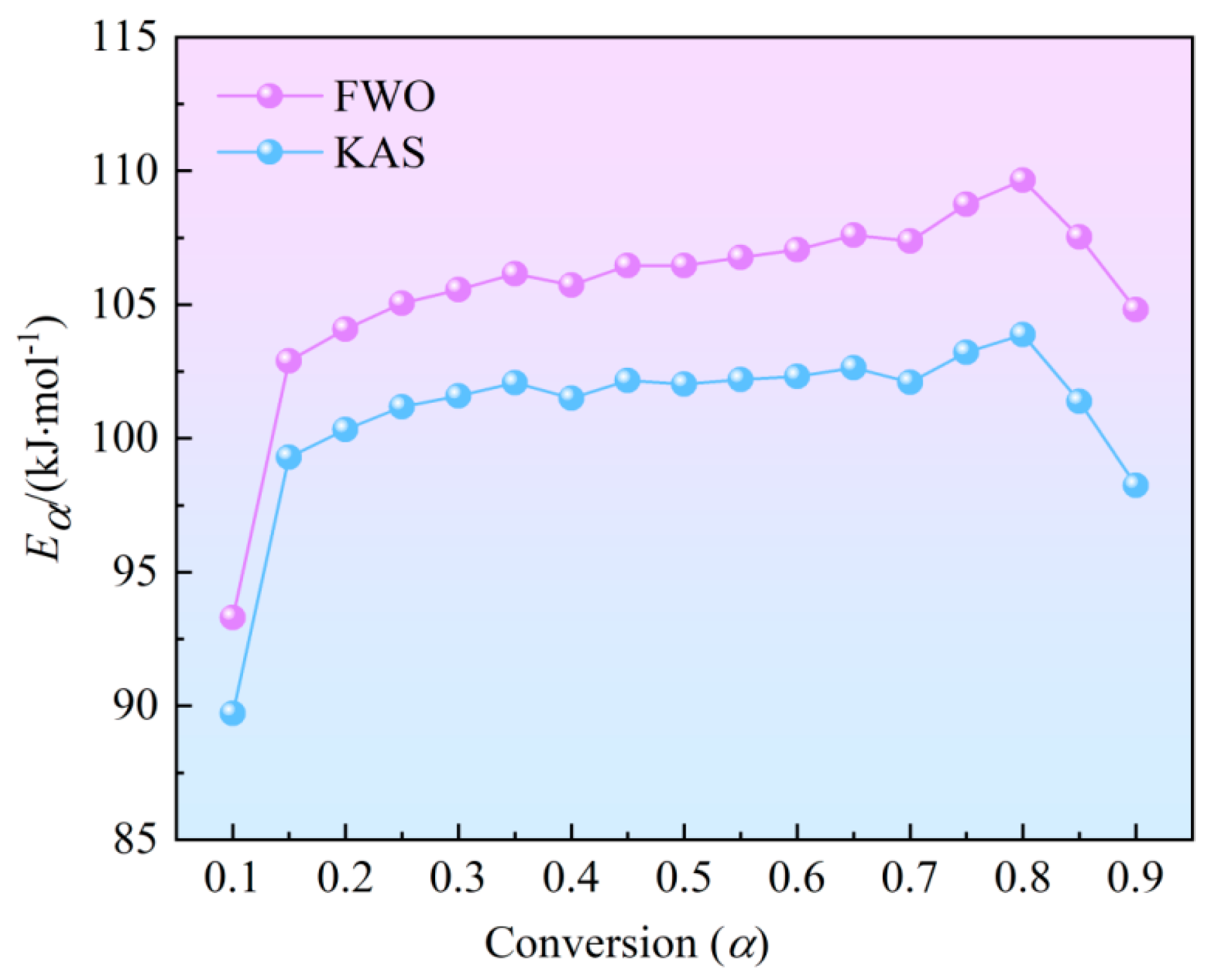 Preprints 104619 g003