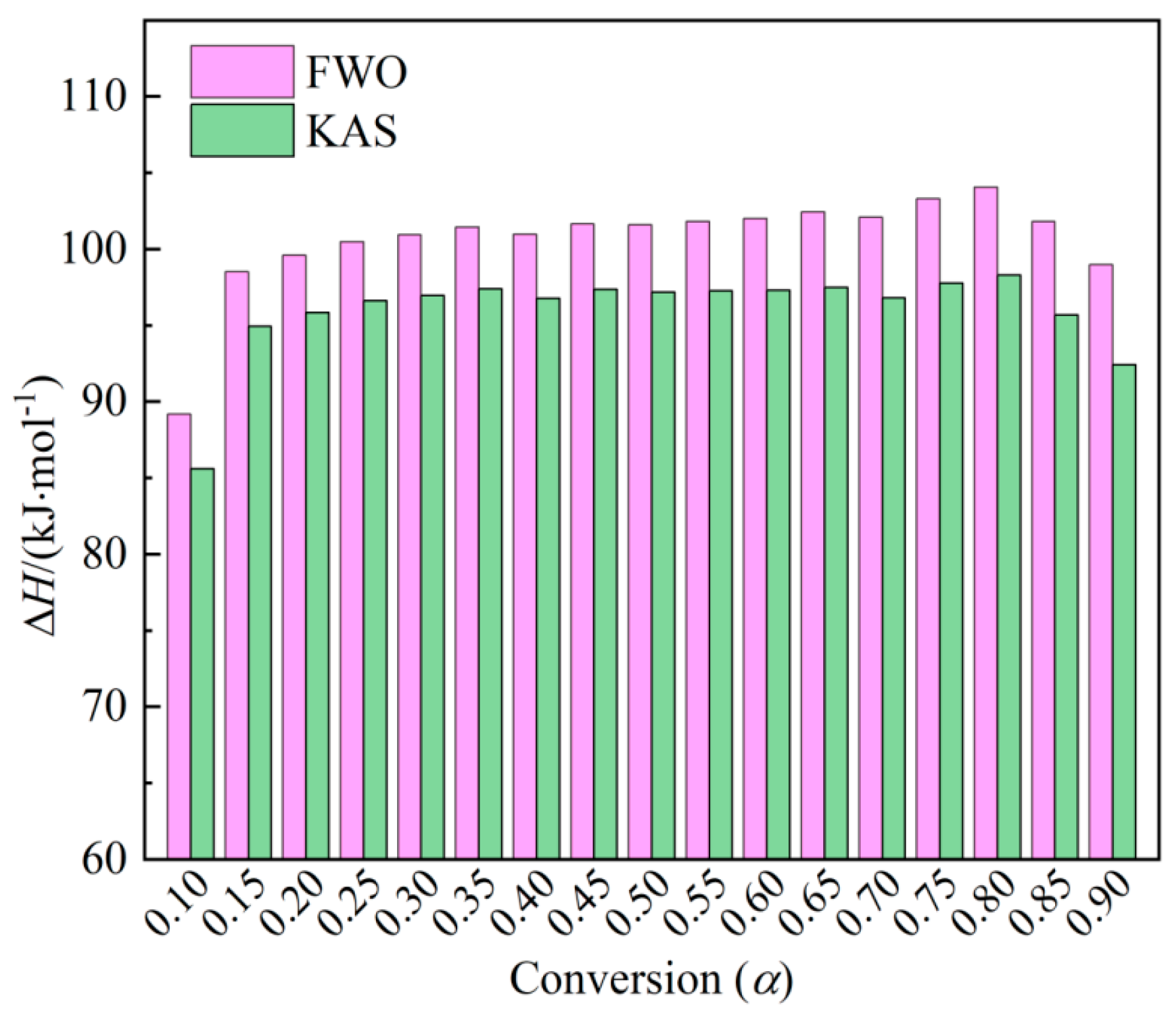 Preprints 104619 g004