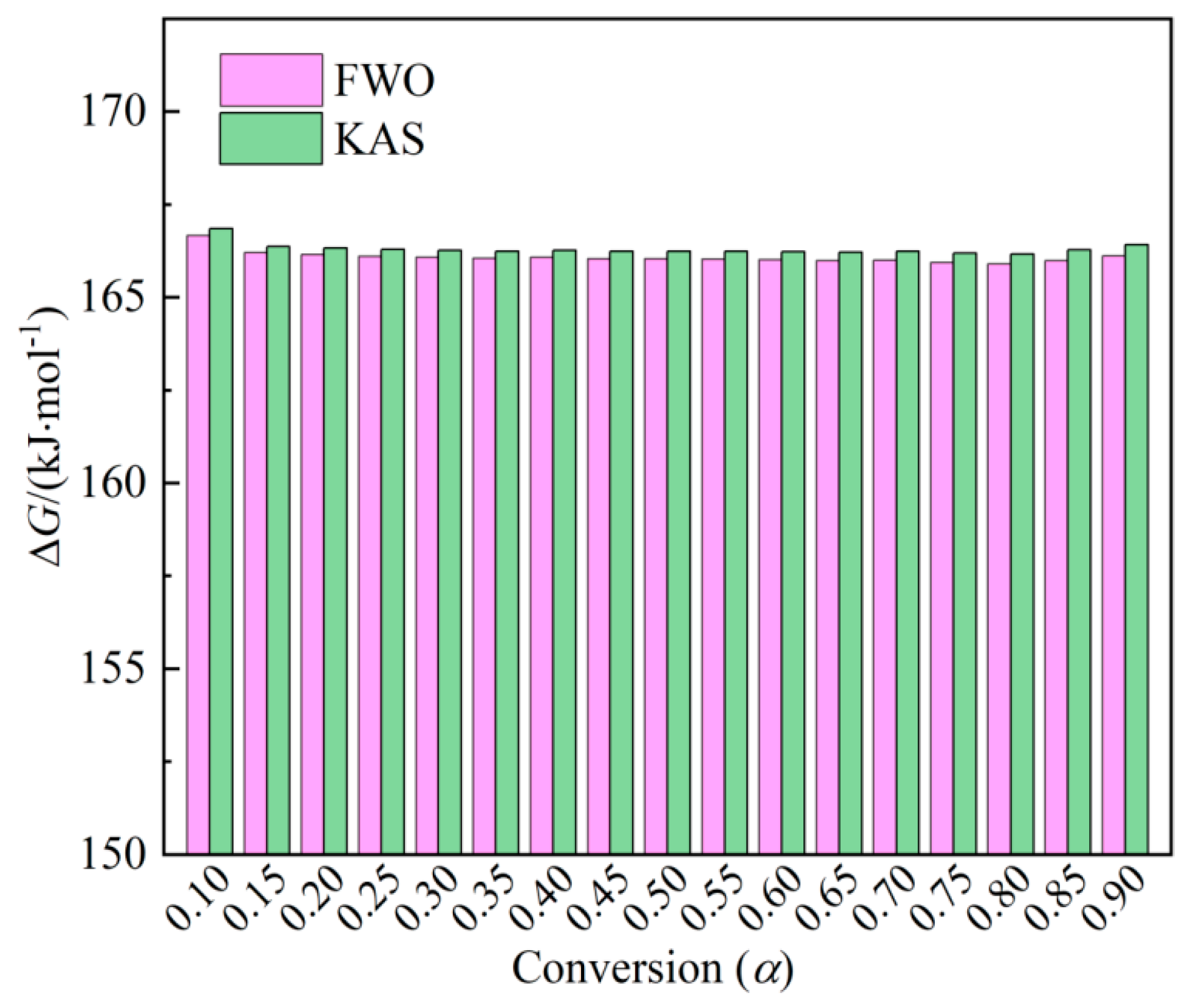 Preprints 104619 g005