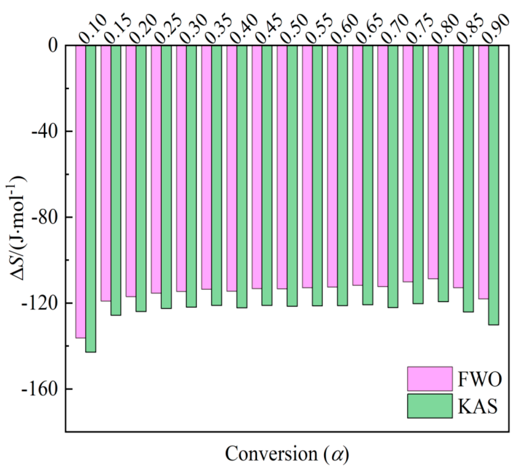 Preprints 104619 g006