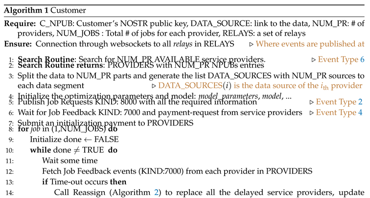 Preprints 104596 i006