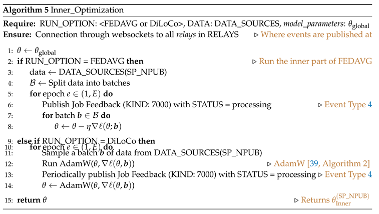 Preprints 104596 i011