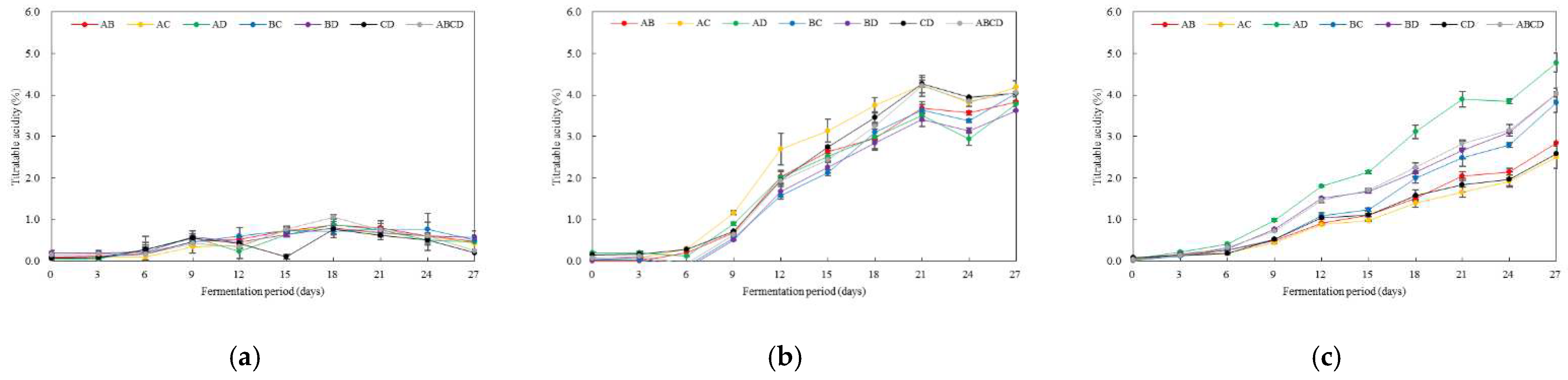 Preprints 70132 g002a