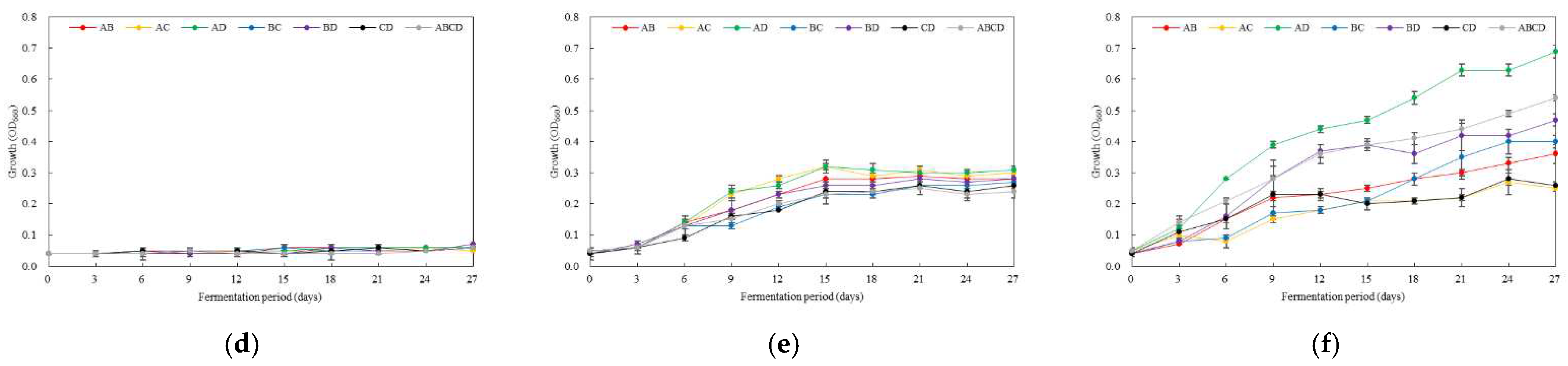 Preprints 70132 g002b