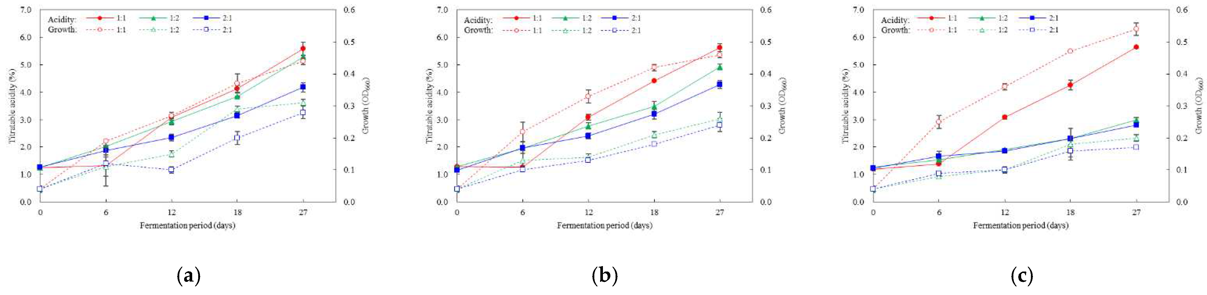 Preprints 70132 g003a