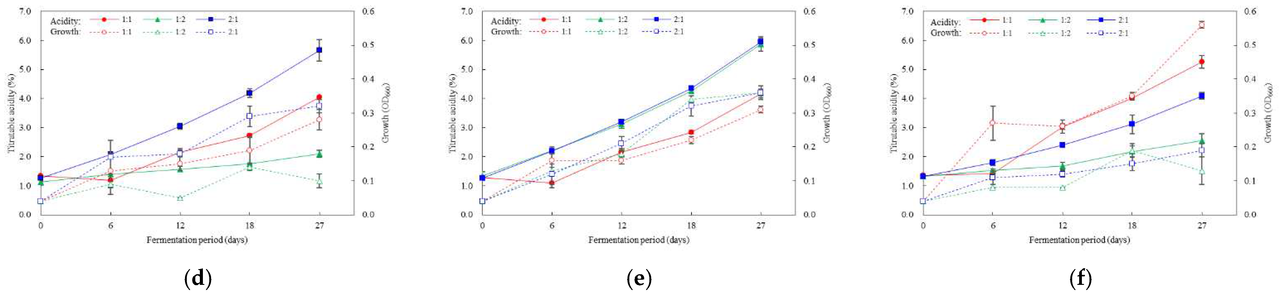 Preprints 70132 g003b