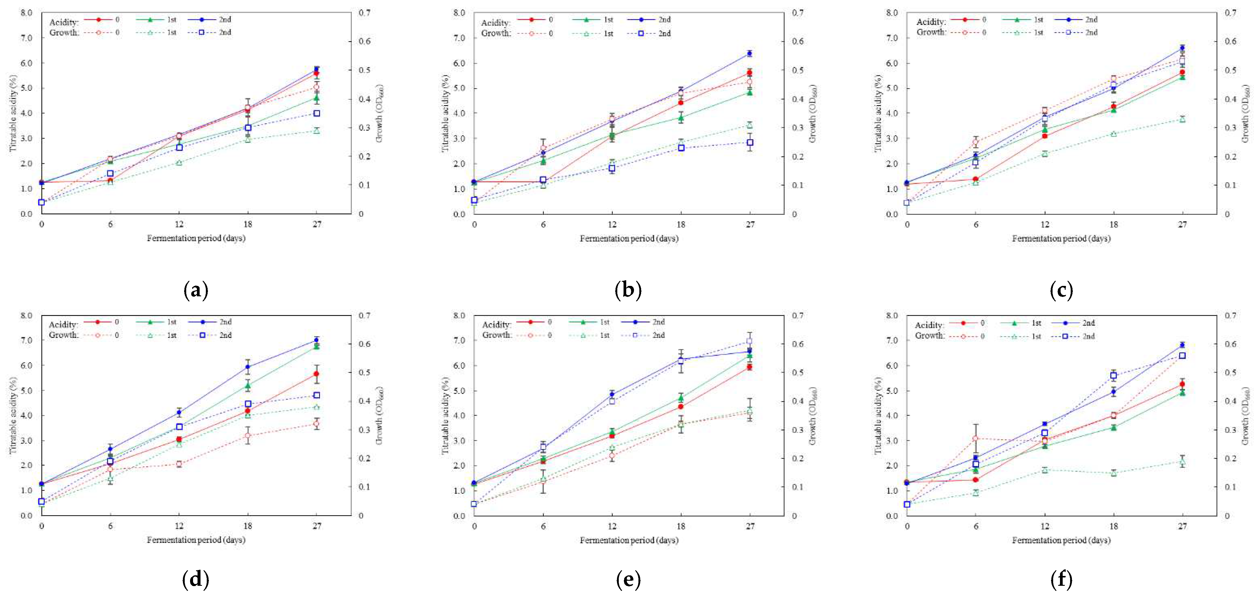 Preprints 70132 g004