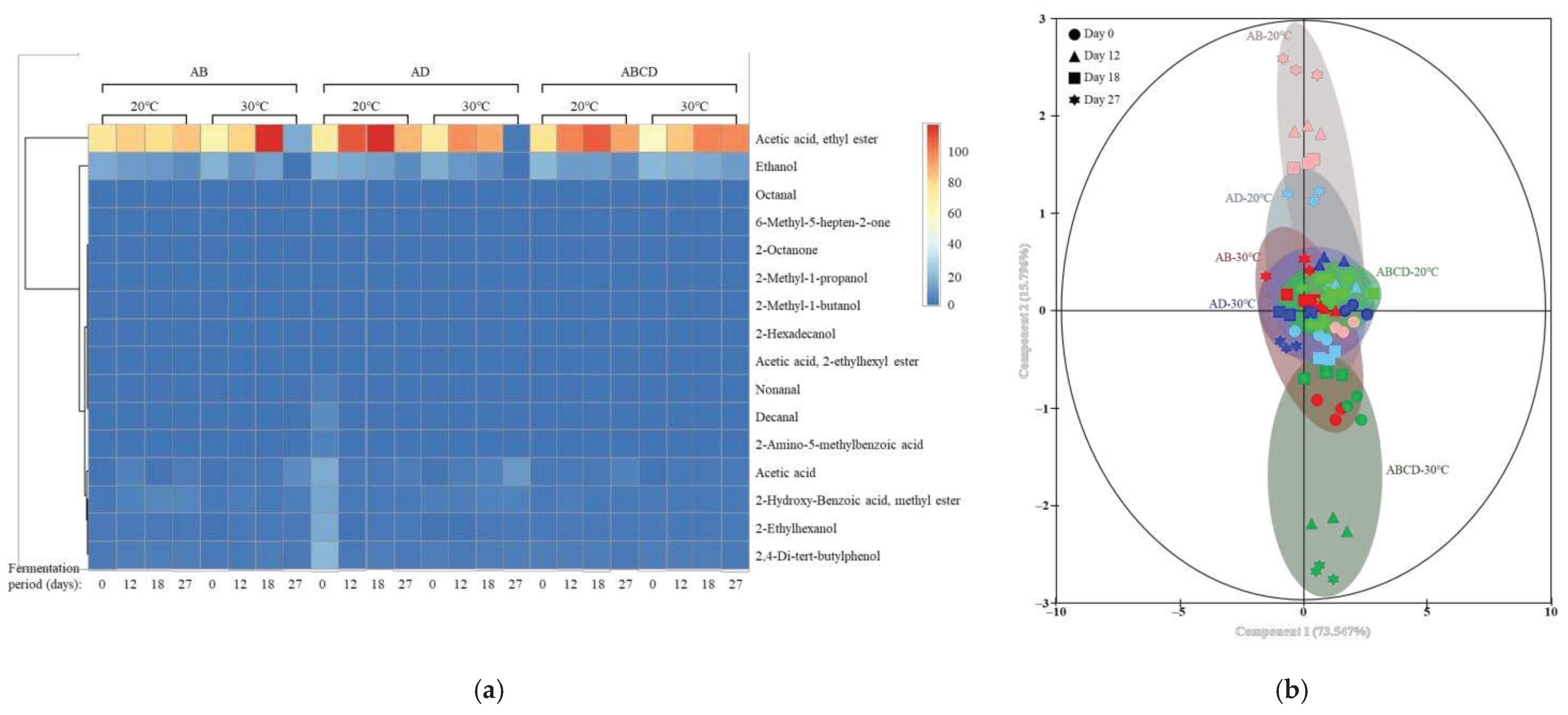 Preprints 70132 g005