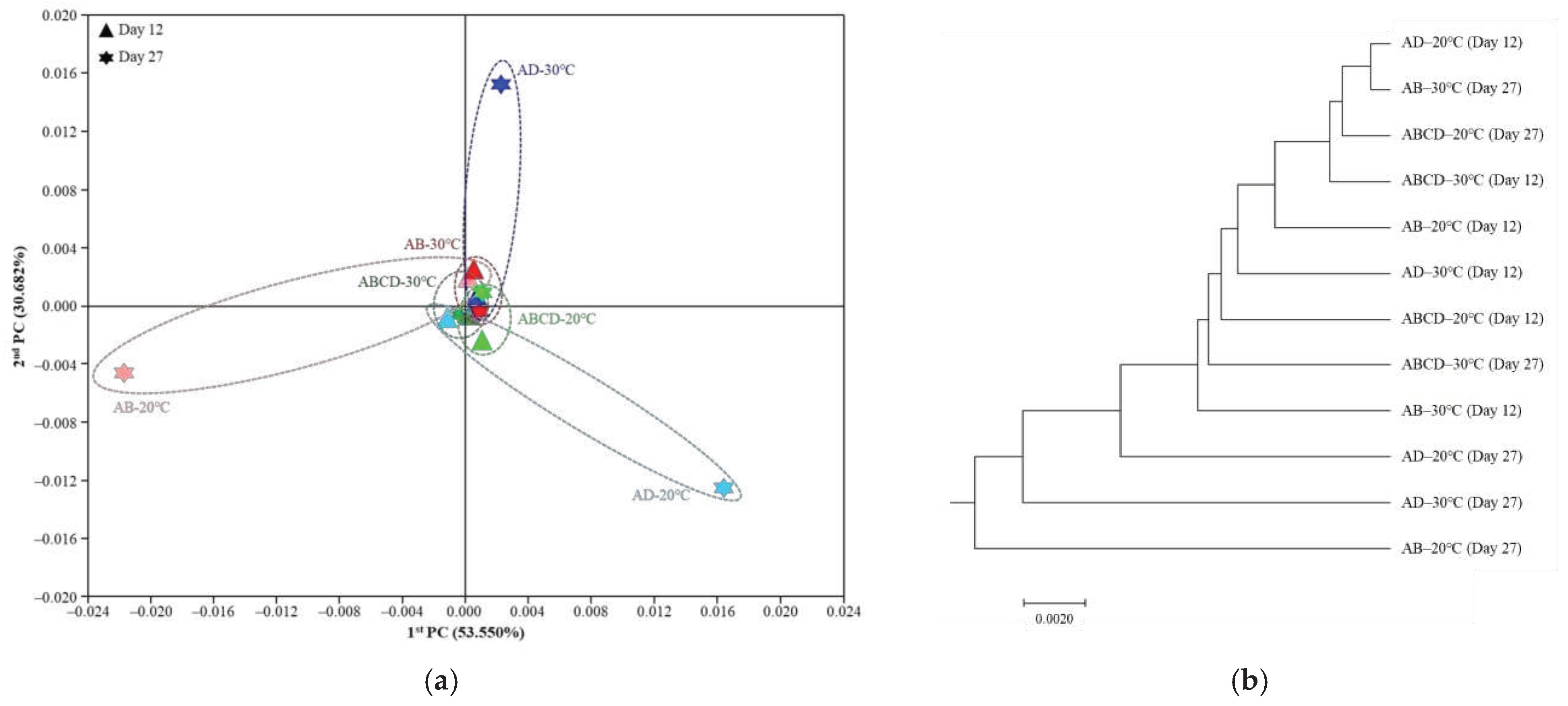 Preprints 70132 g006