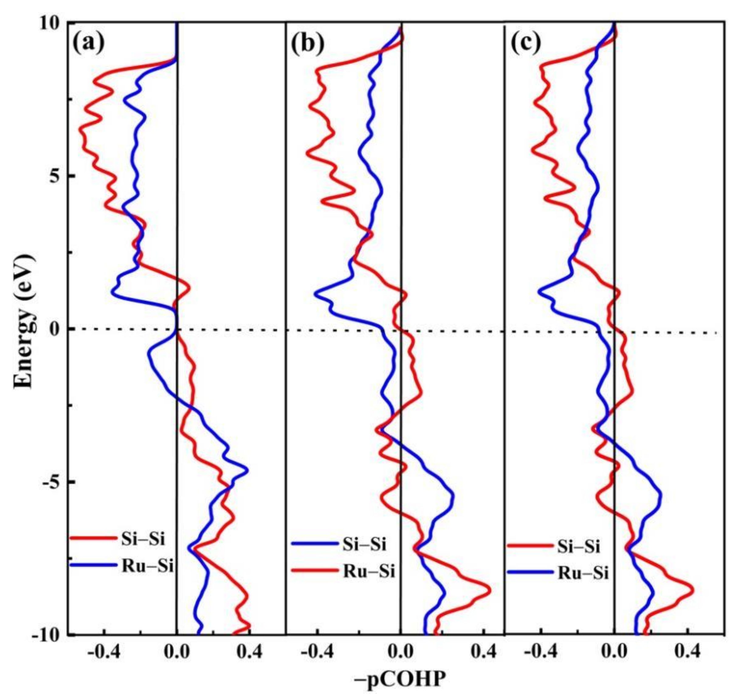 Preprints 120376 g004