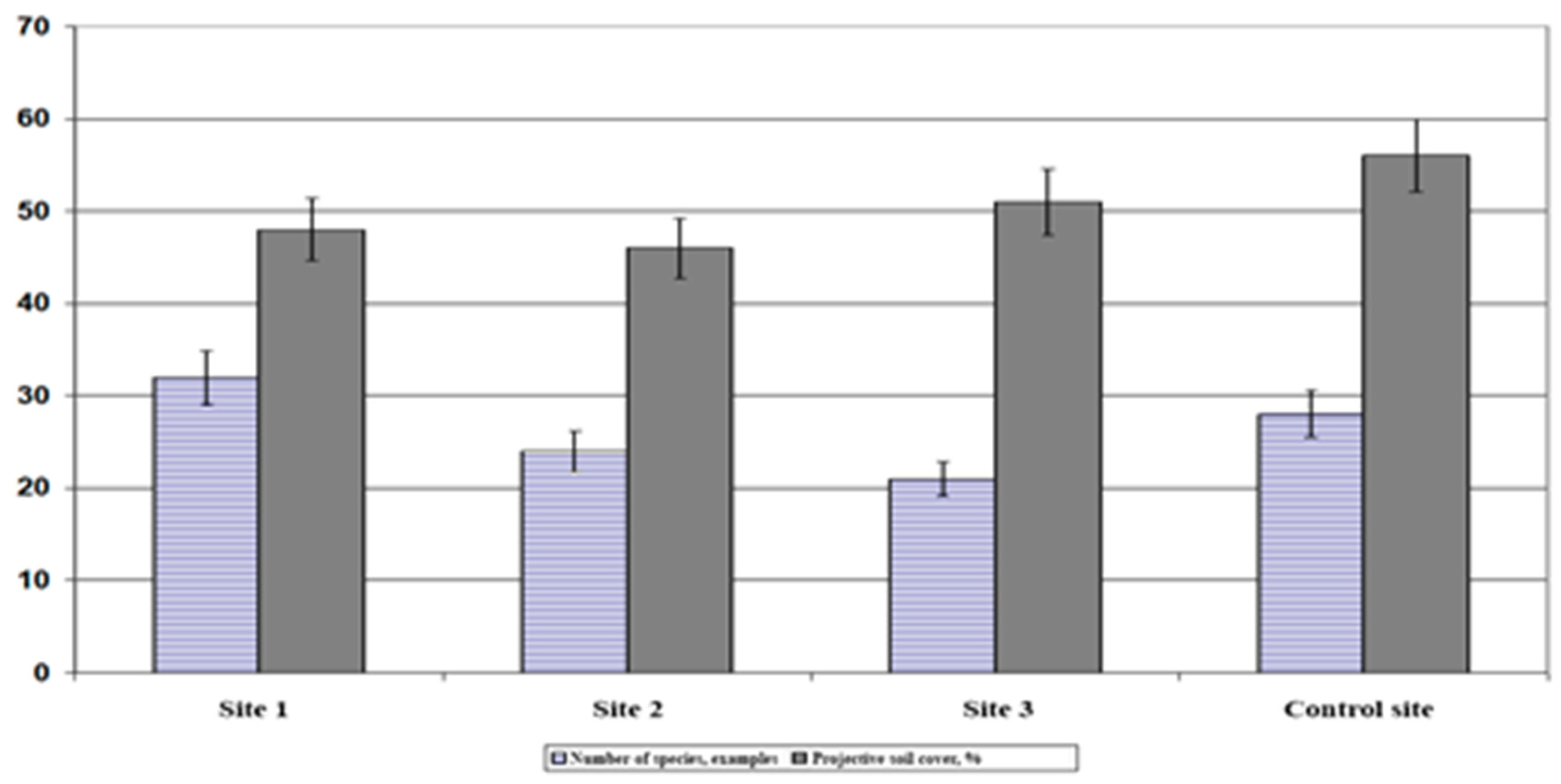 Preprints 97686 g001