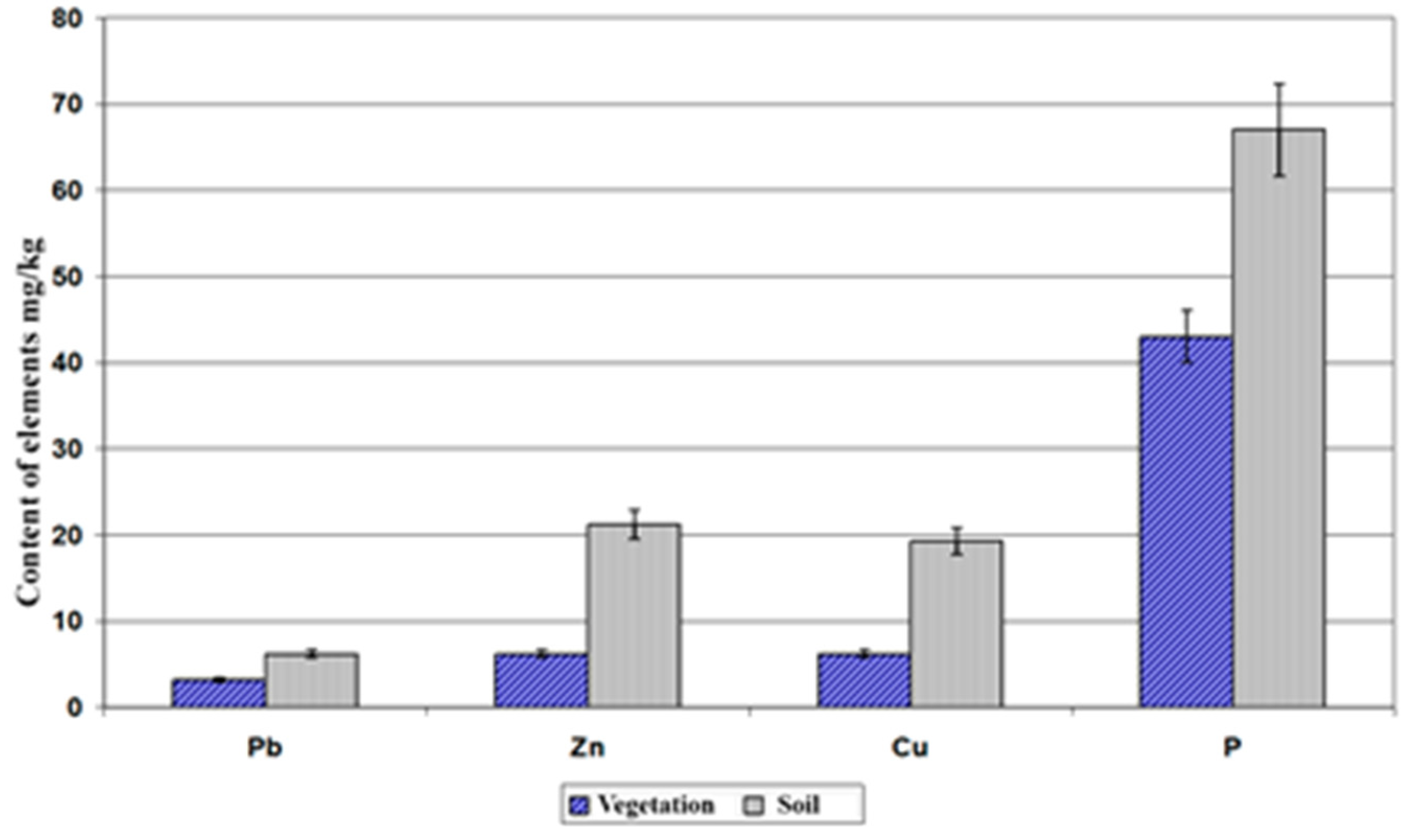 Preprints 97686 g002