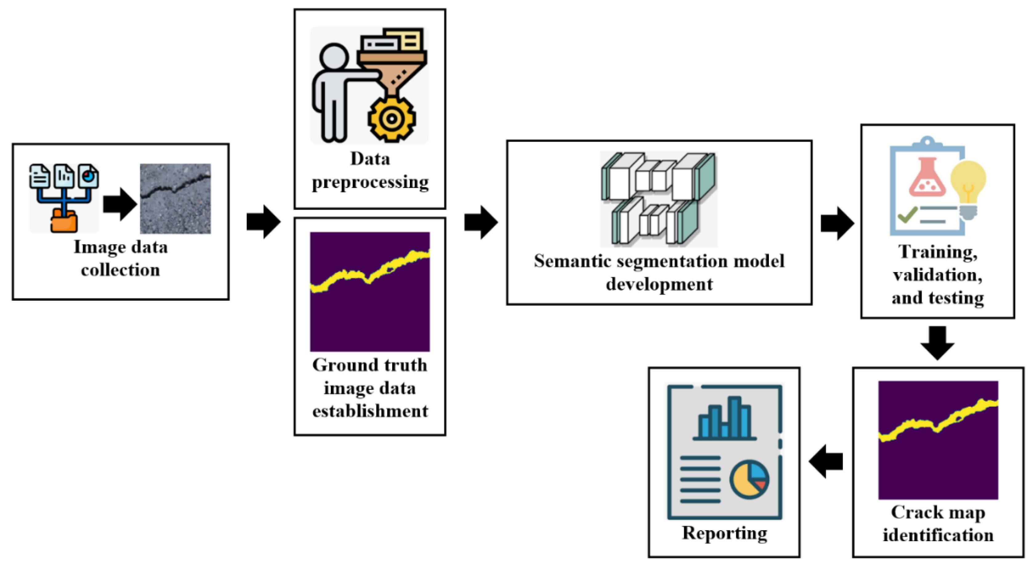 Preprints 116060 g001