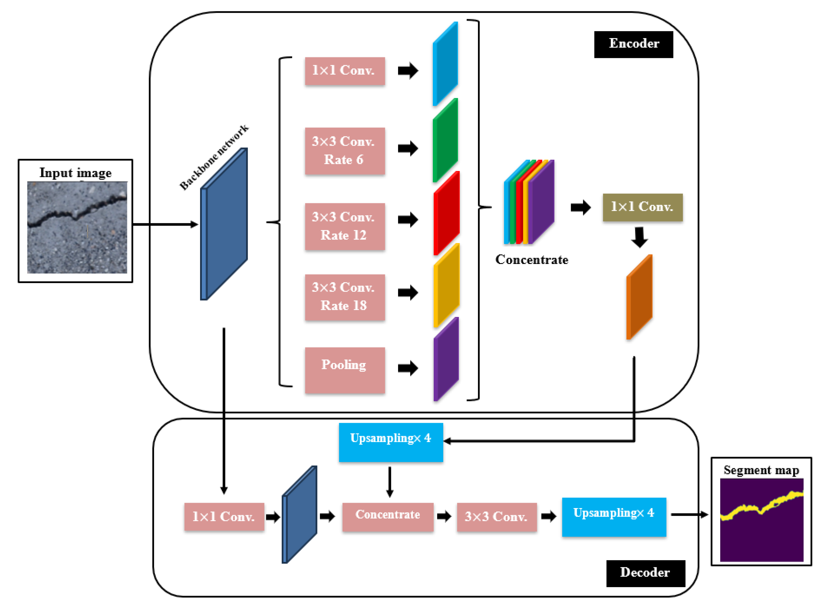 Preprints 116060 g007