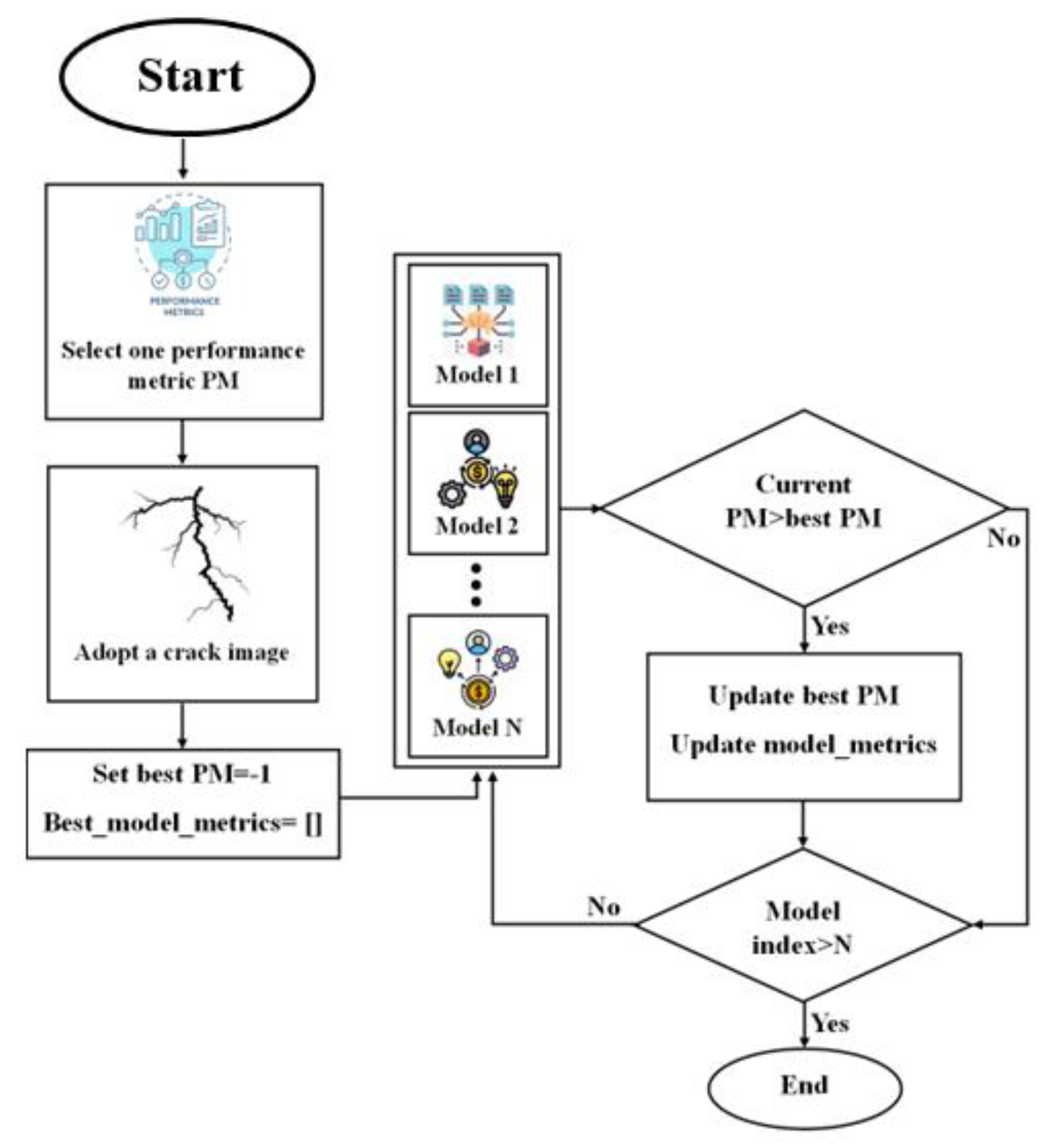 Preprints 116060 g008