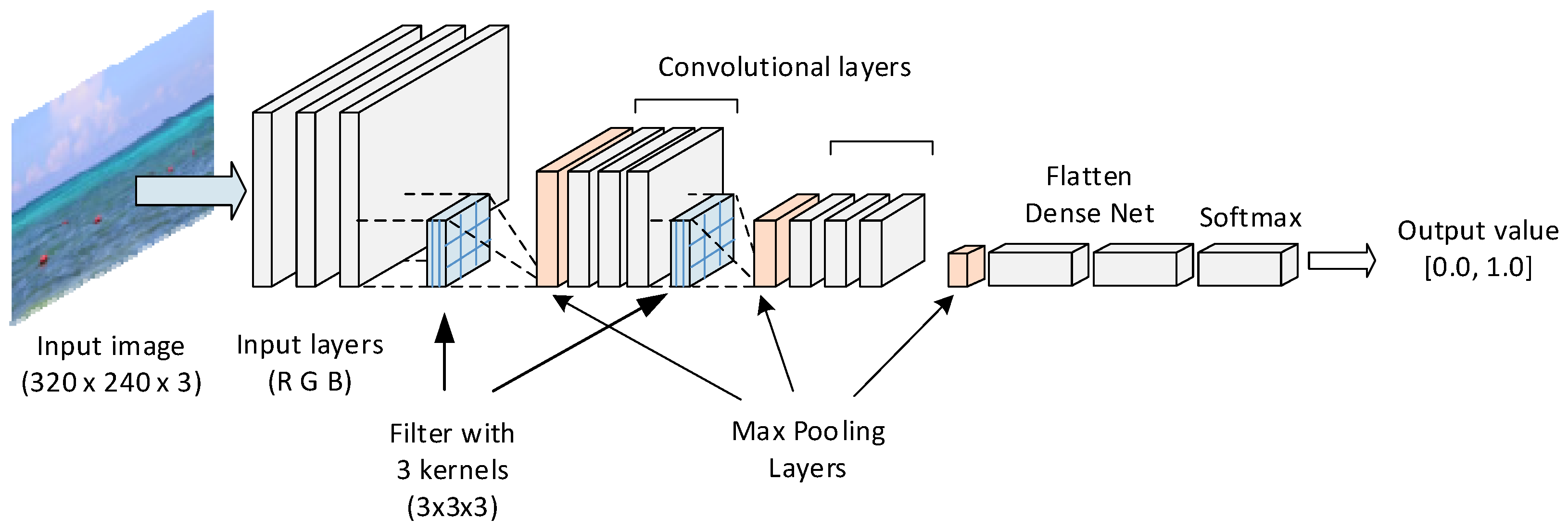 Preprints 120215 g002