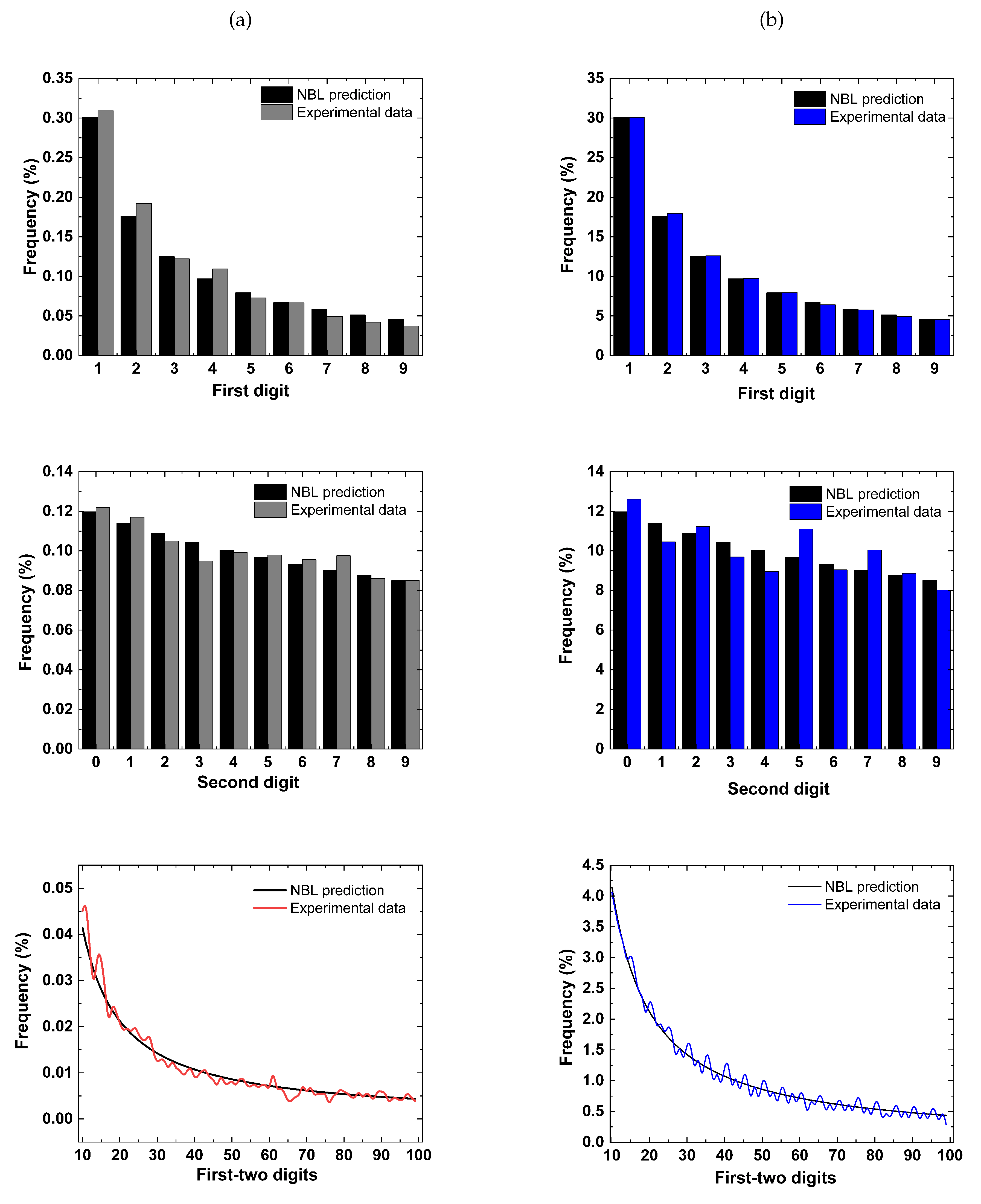 Preprints 84357 g002