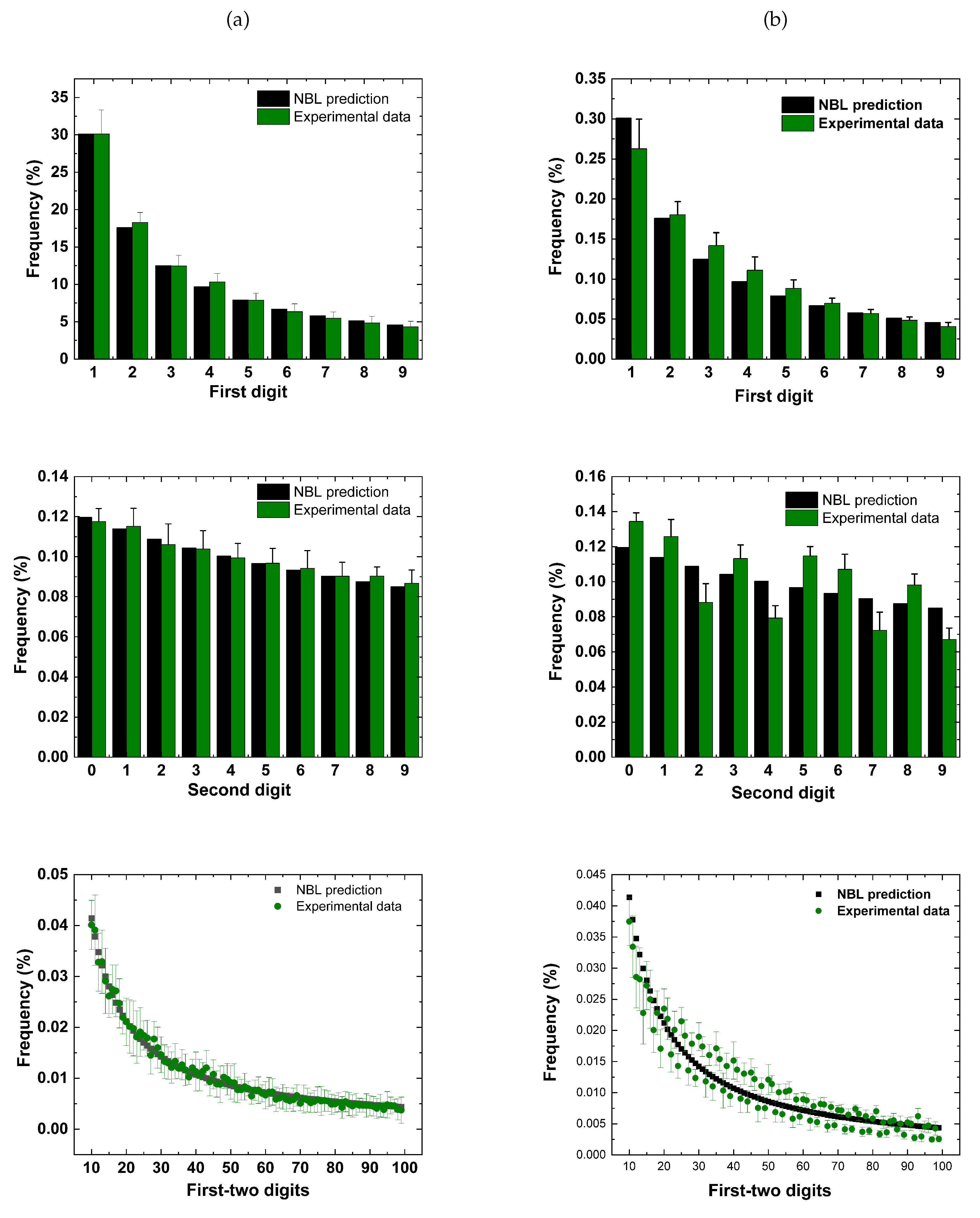 Preprints 84357 g003