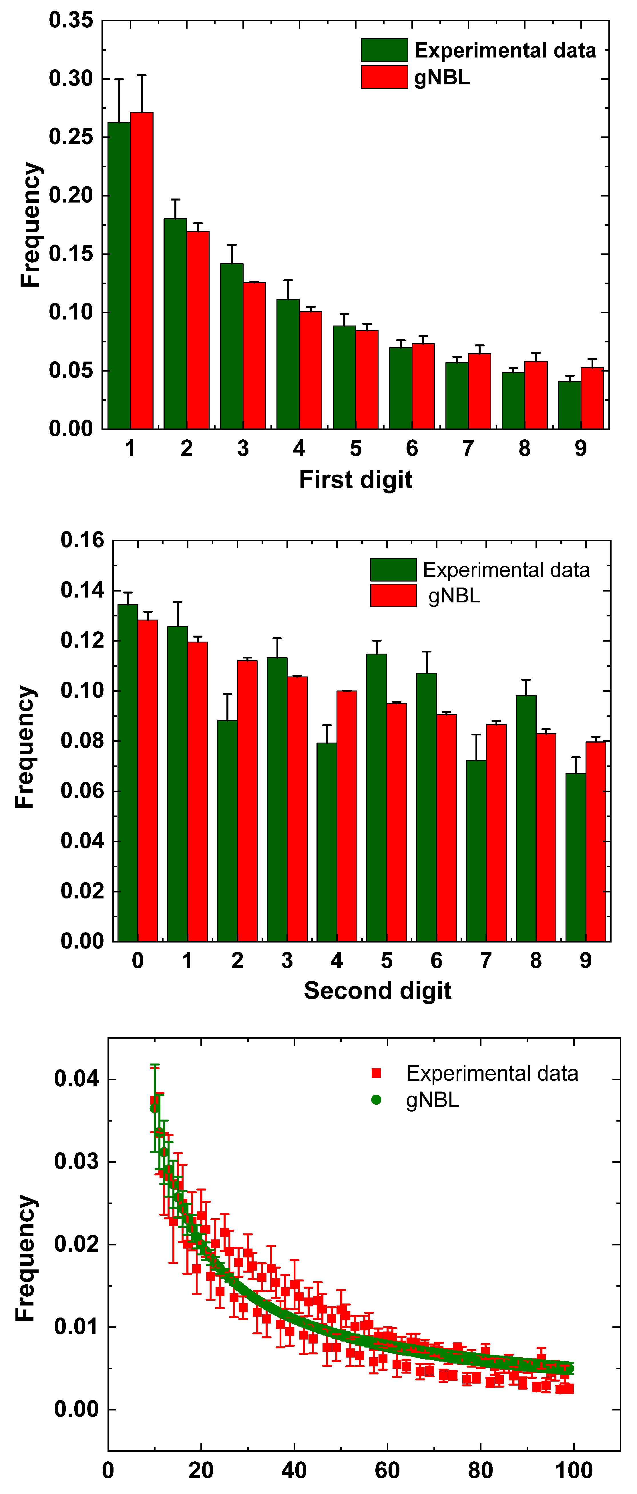 Preprints 84357 g005