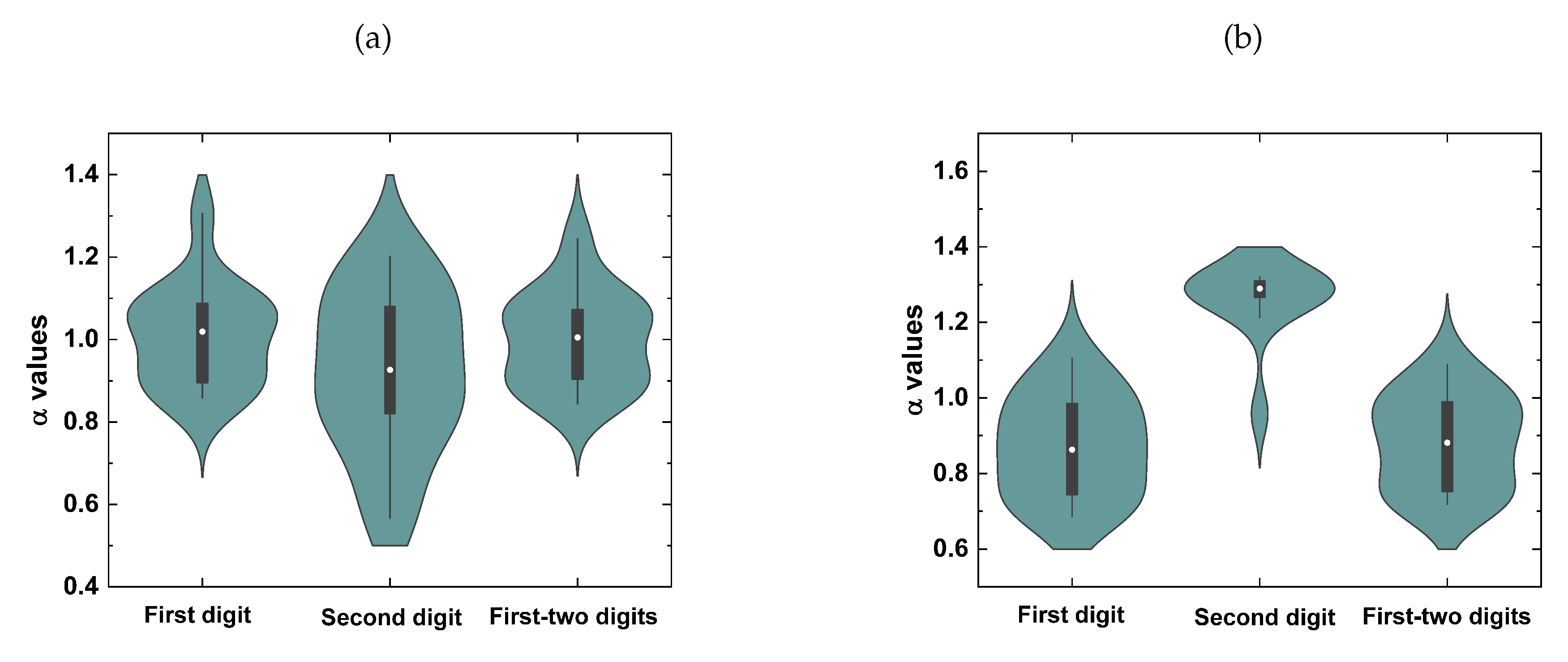 Preprints 84357 g006