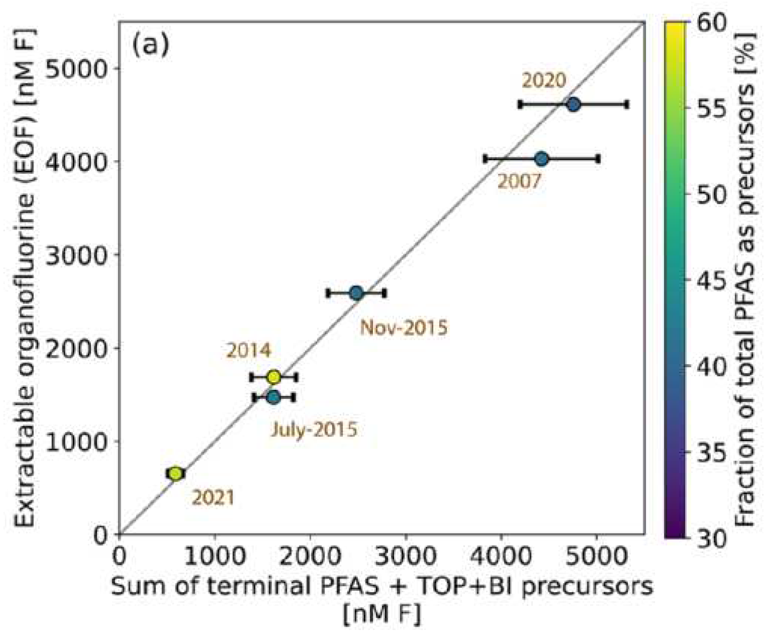 Preprints 84436 g002