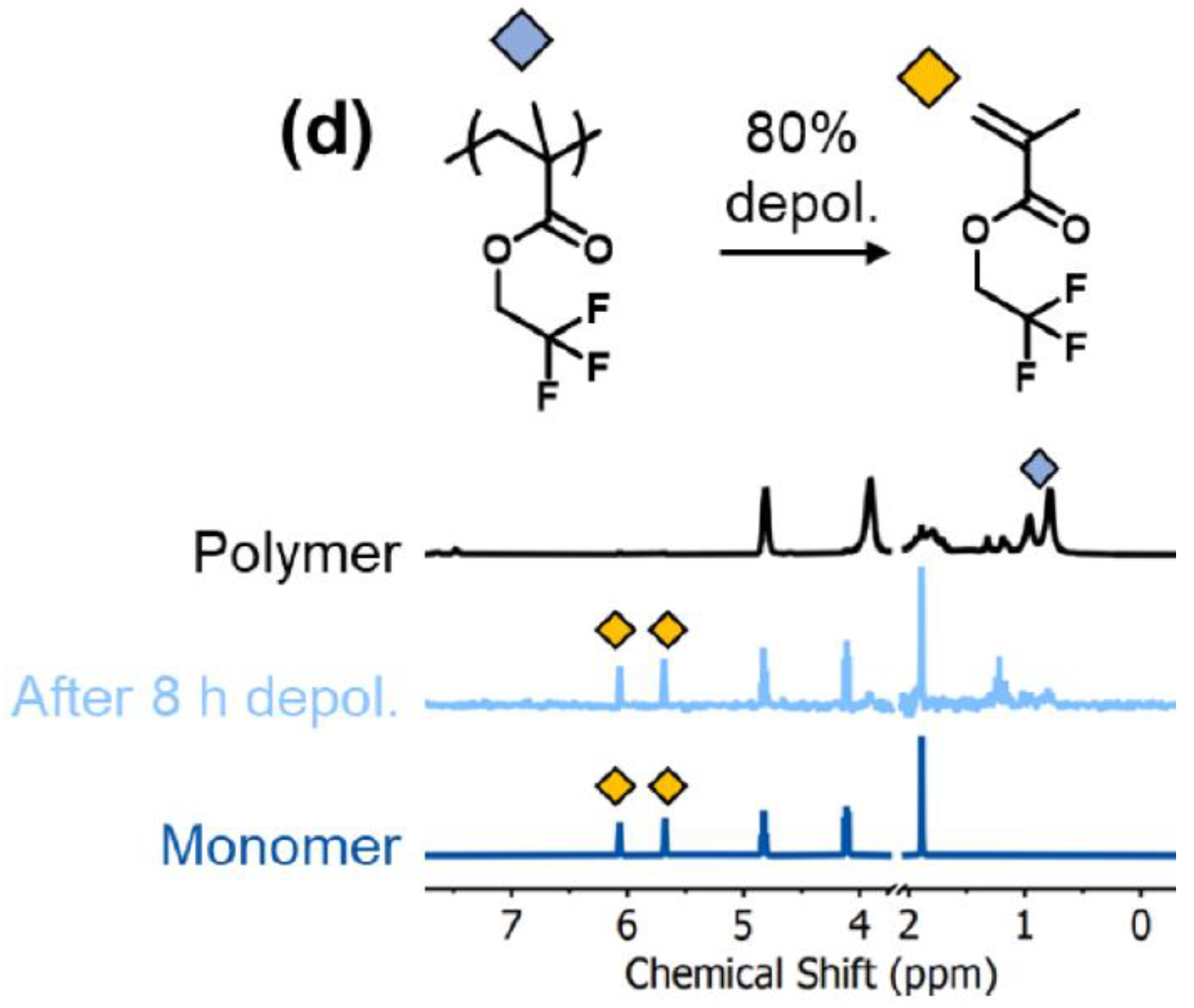 Preprints 84436 g009