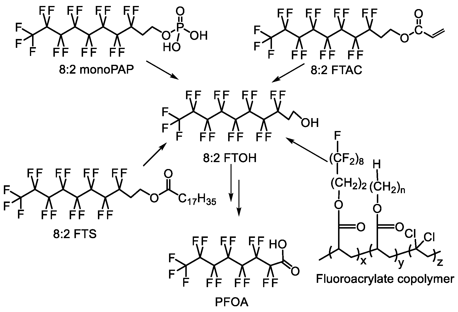 Preprints 84436 sch001