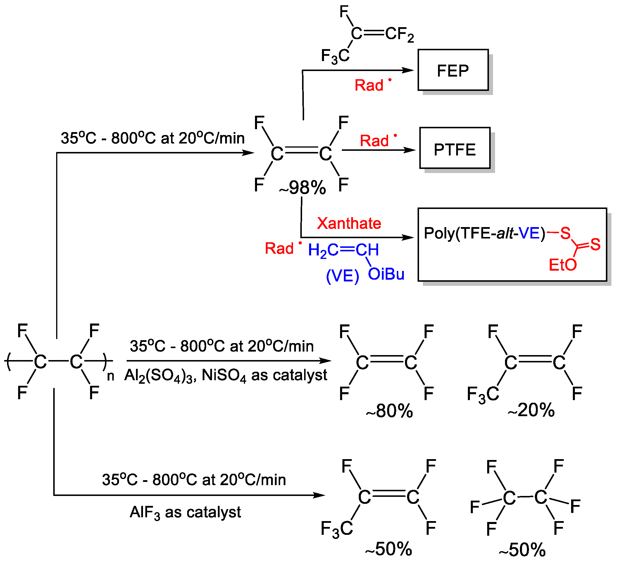 Preprints 84436 sch002