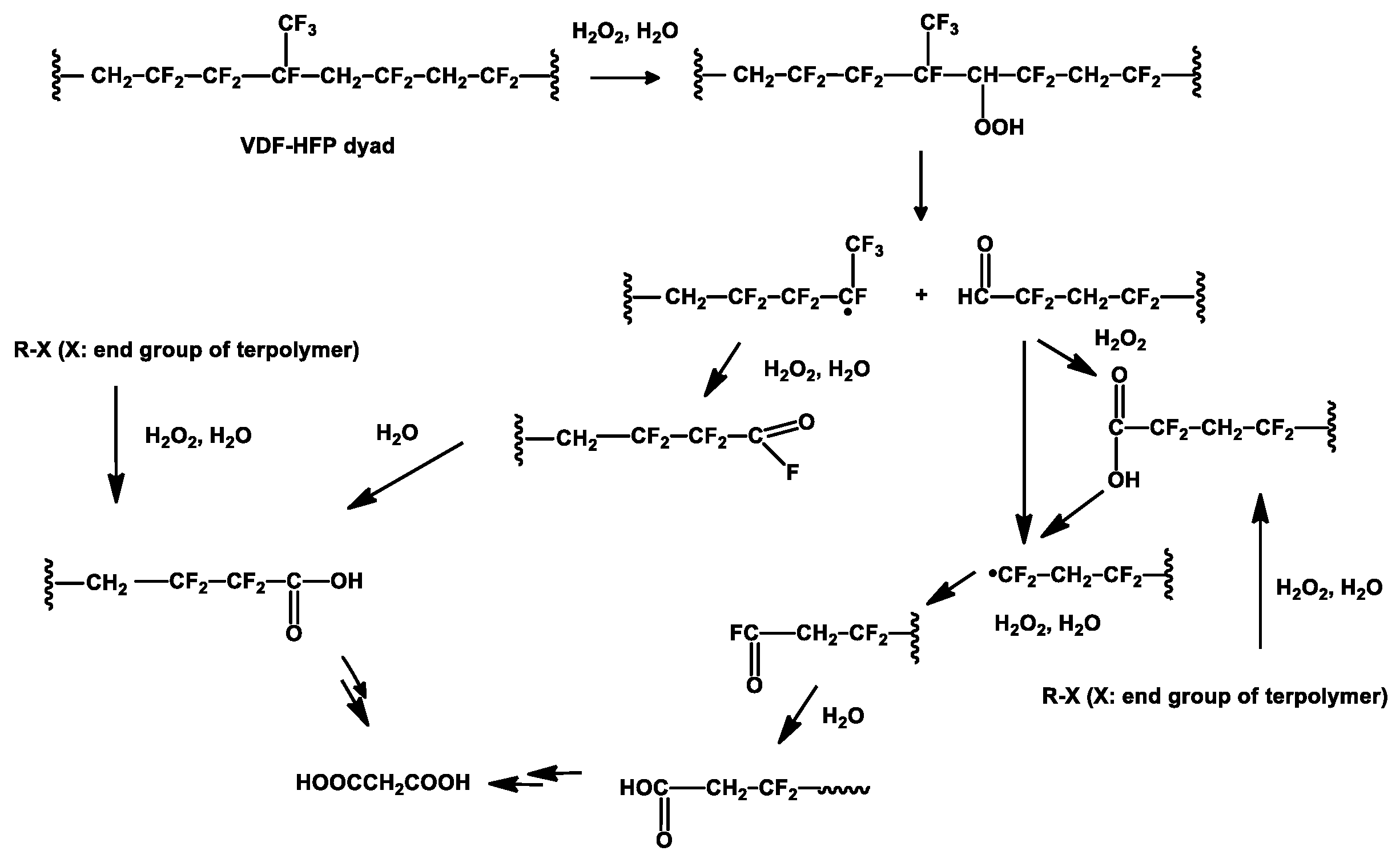 Preprints 84436 sch003