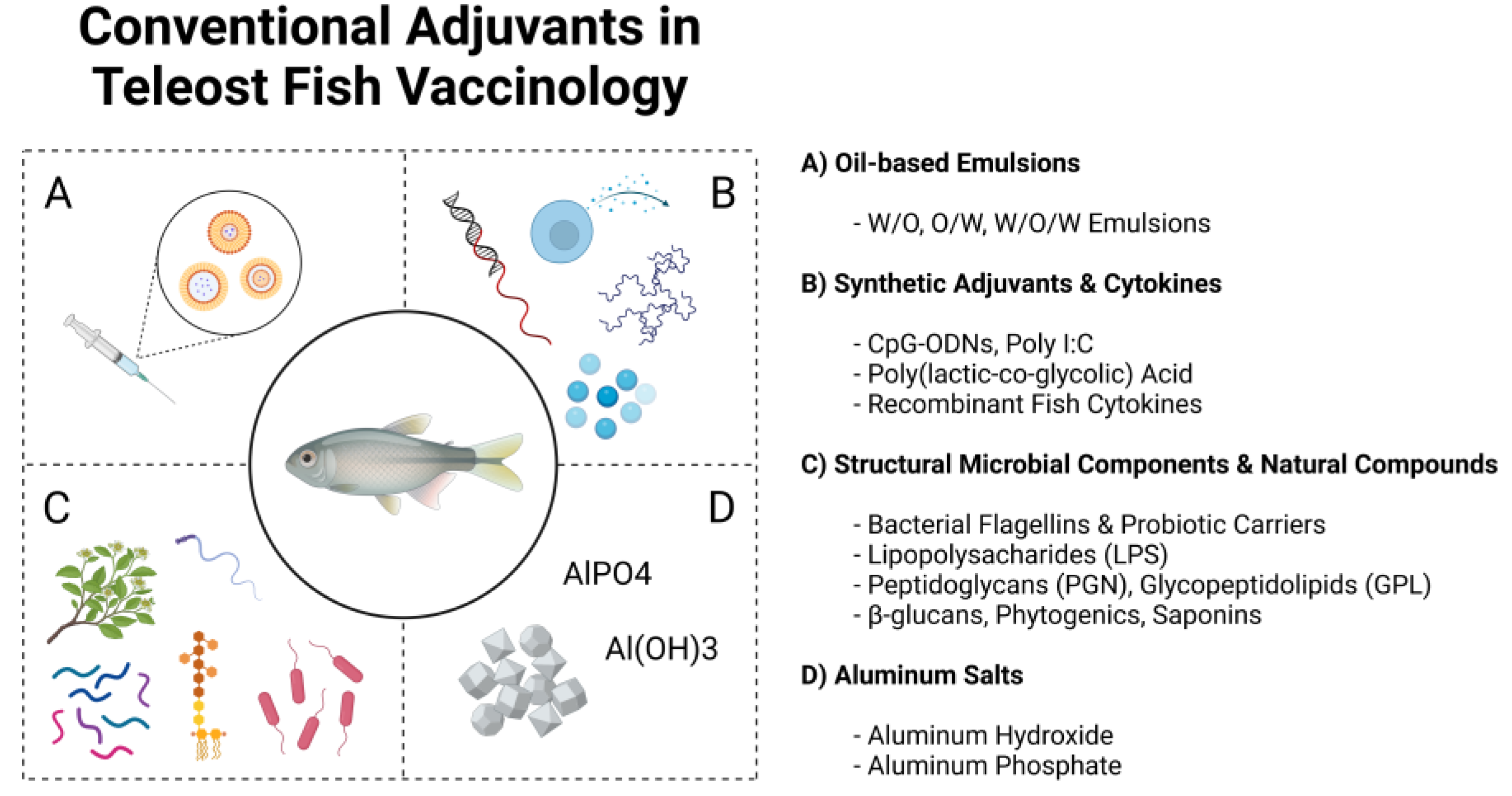 Preprints 138184 g002