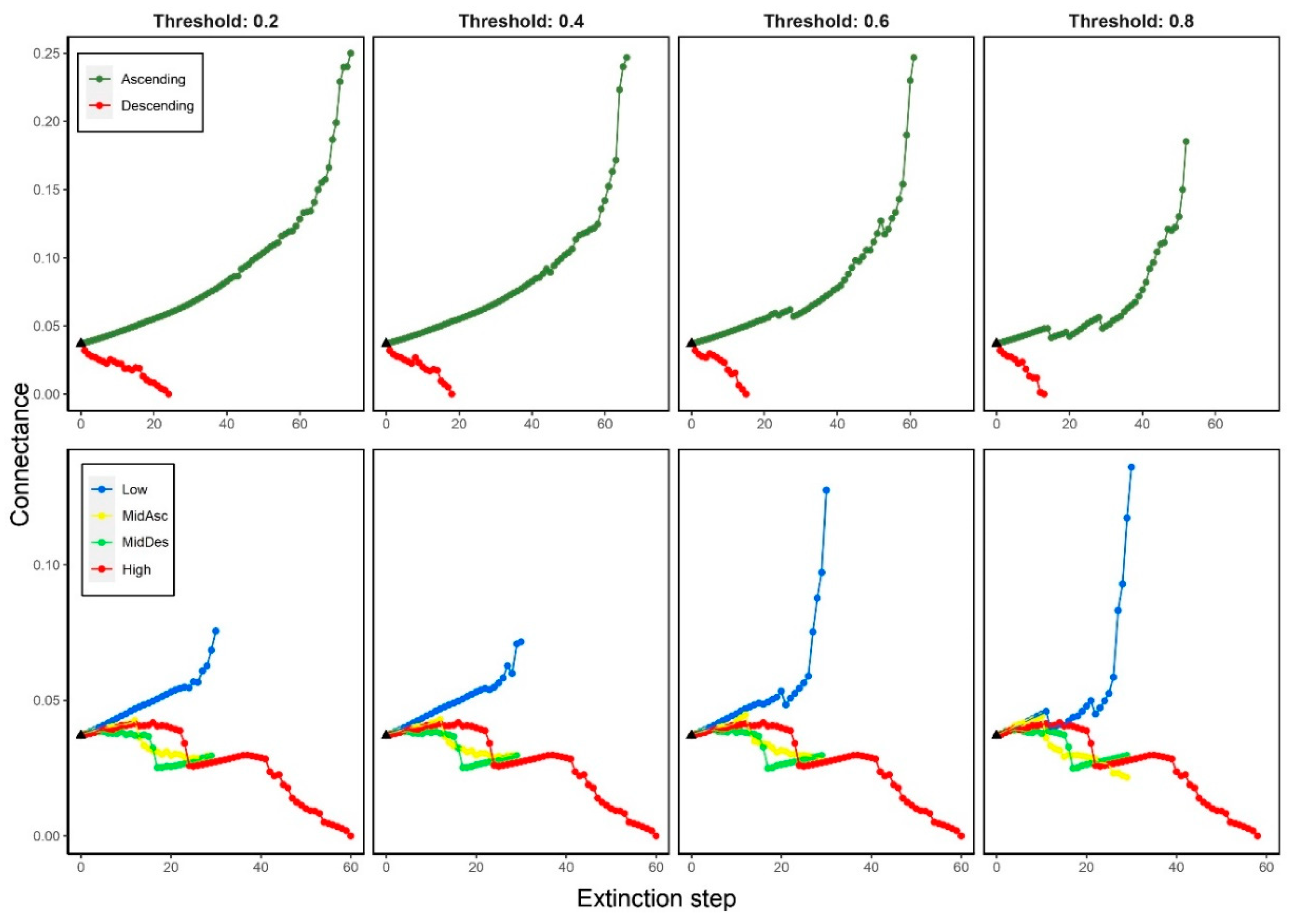 Preprints 93338 g002