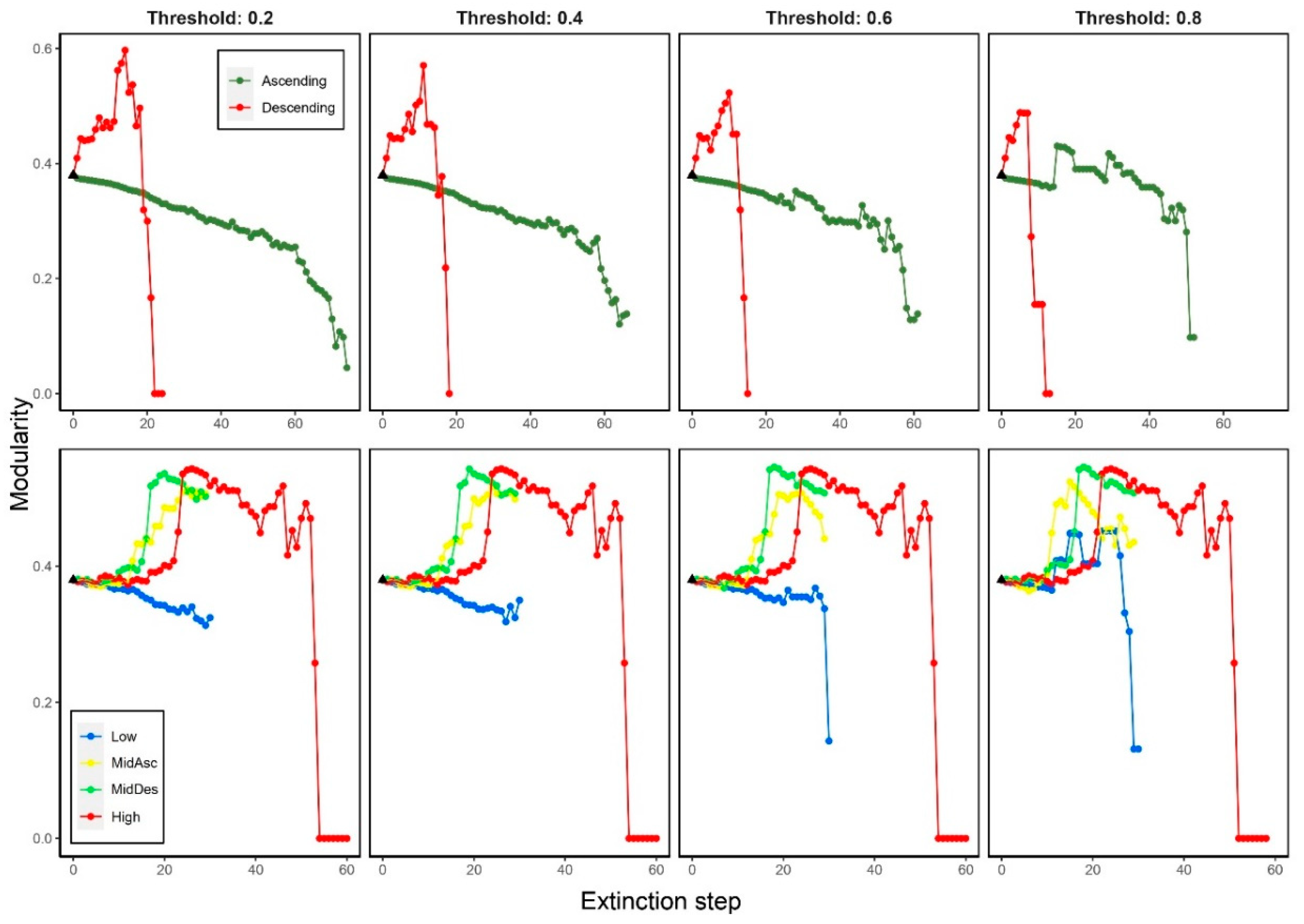 Preprints 93338 g003