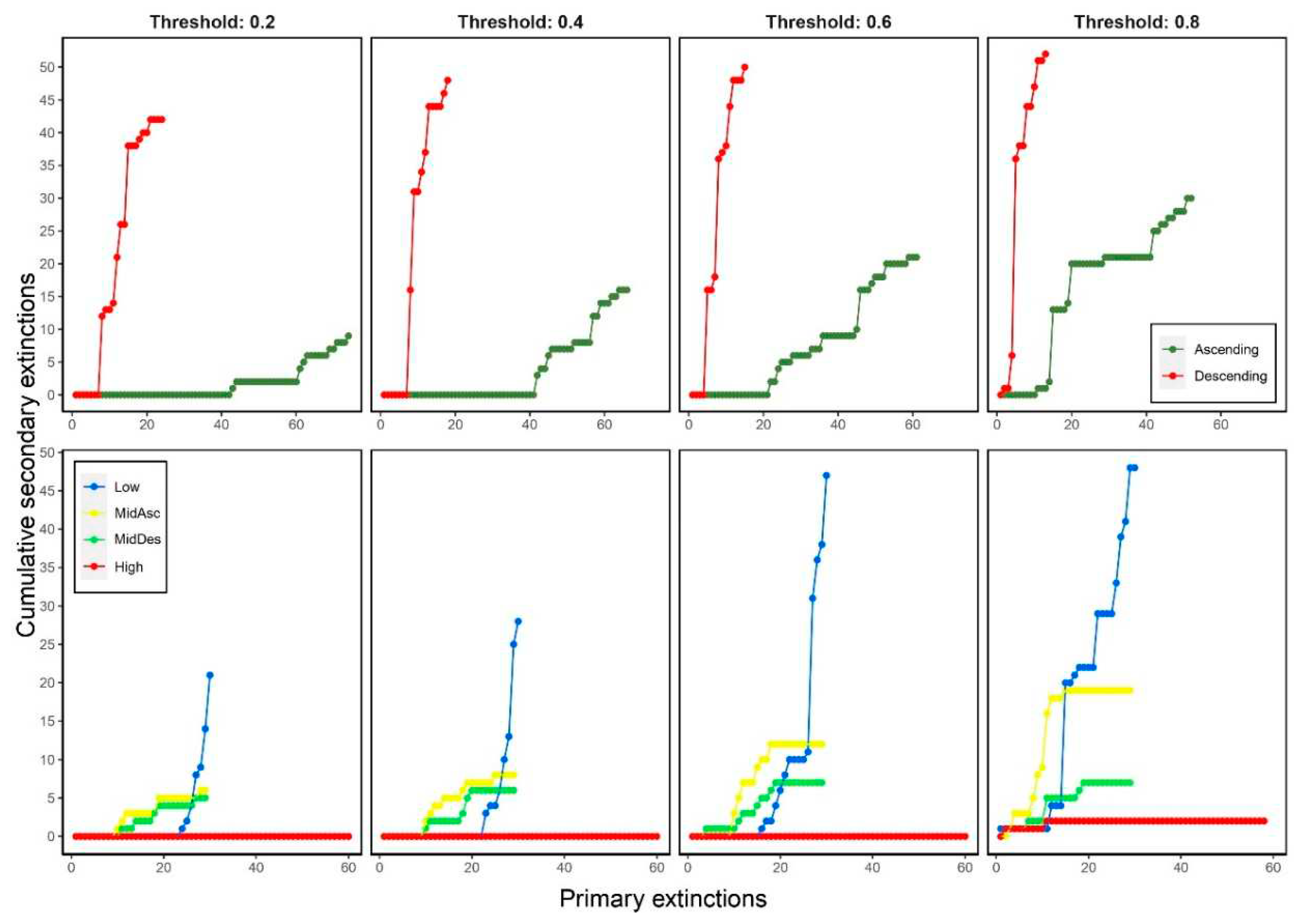 Preprints 93338 g005