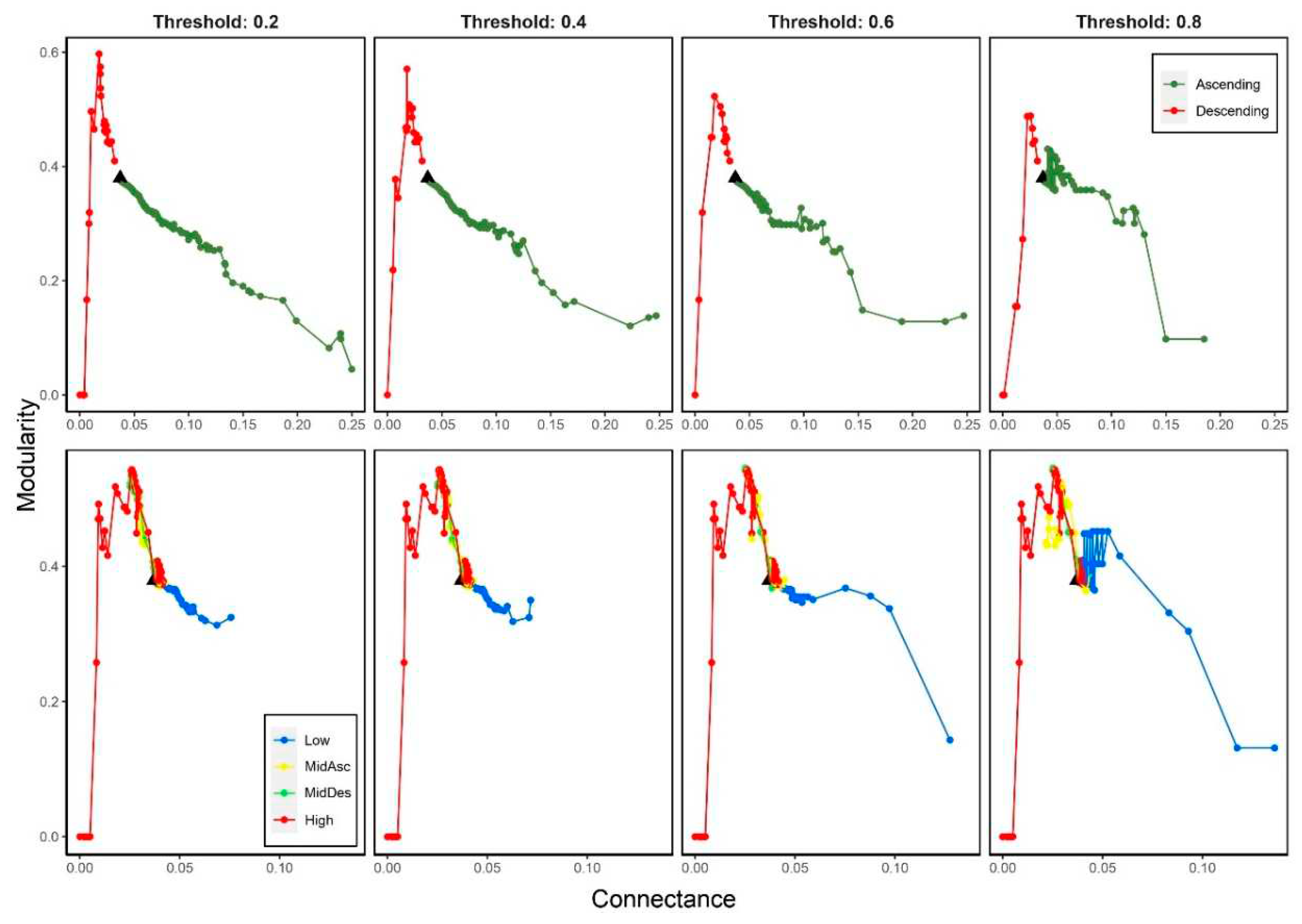 Preprints 93338 g006