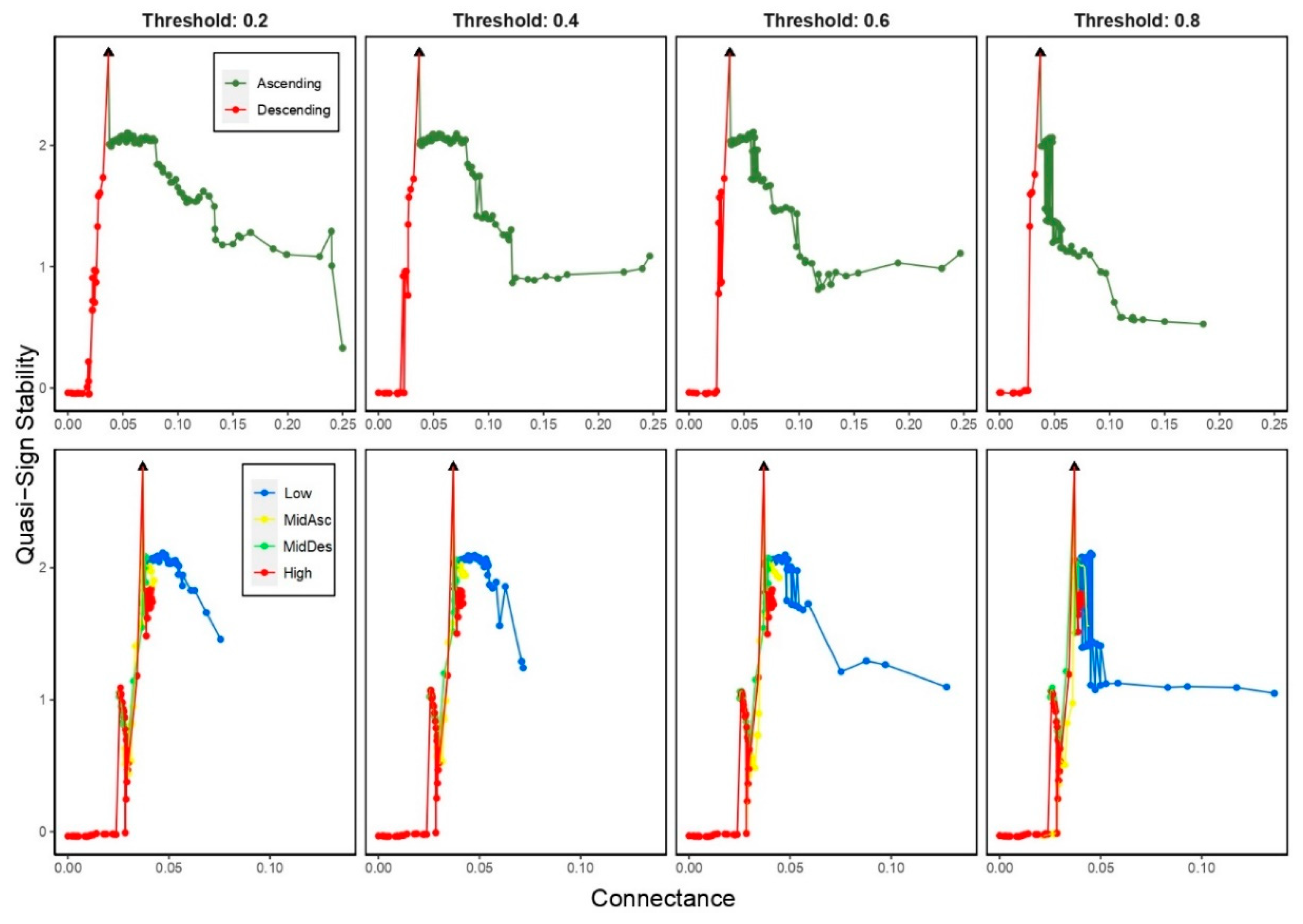 Preprints 93338 g007